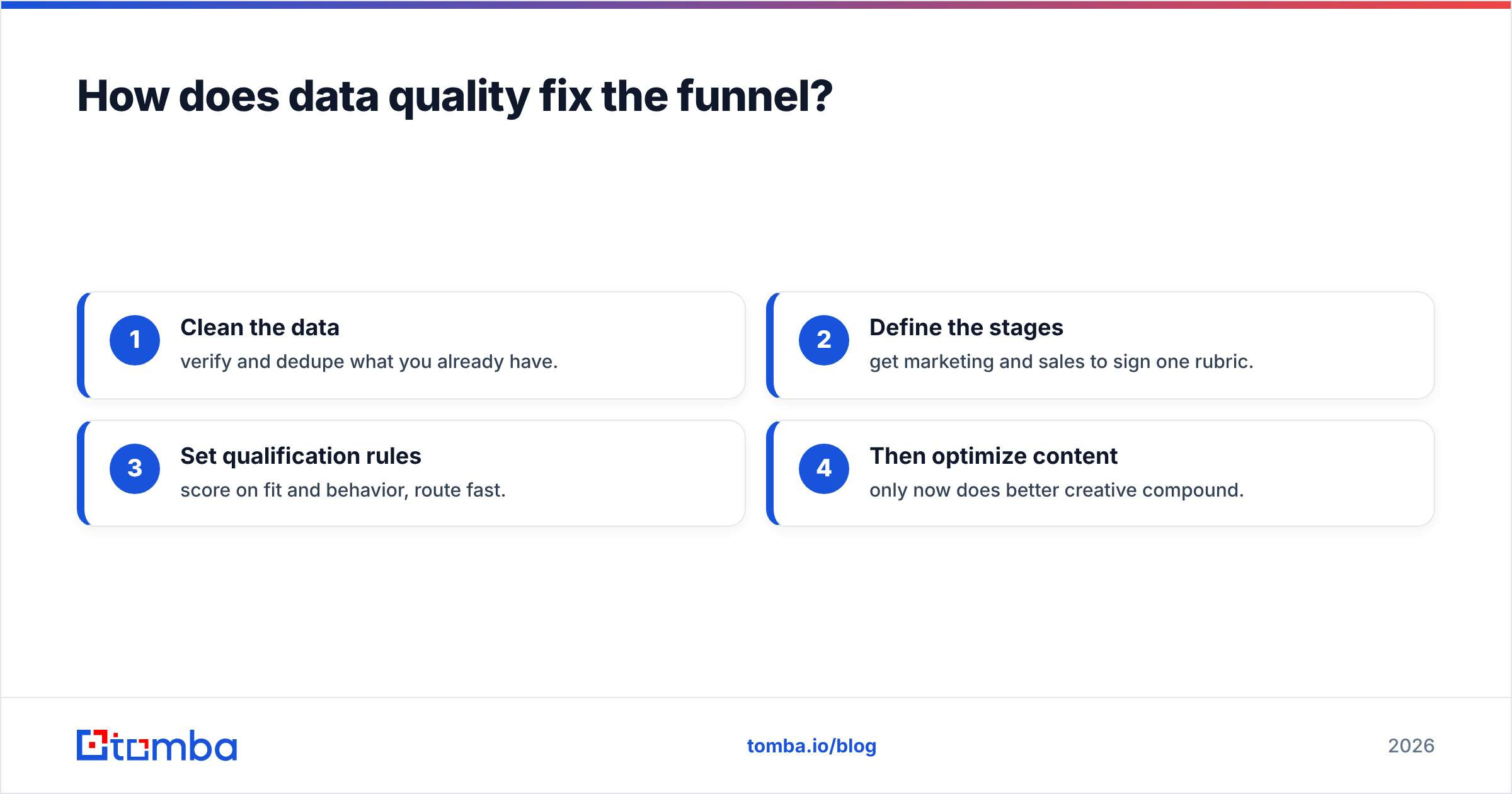Diagram: How does data quality fix the funnel