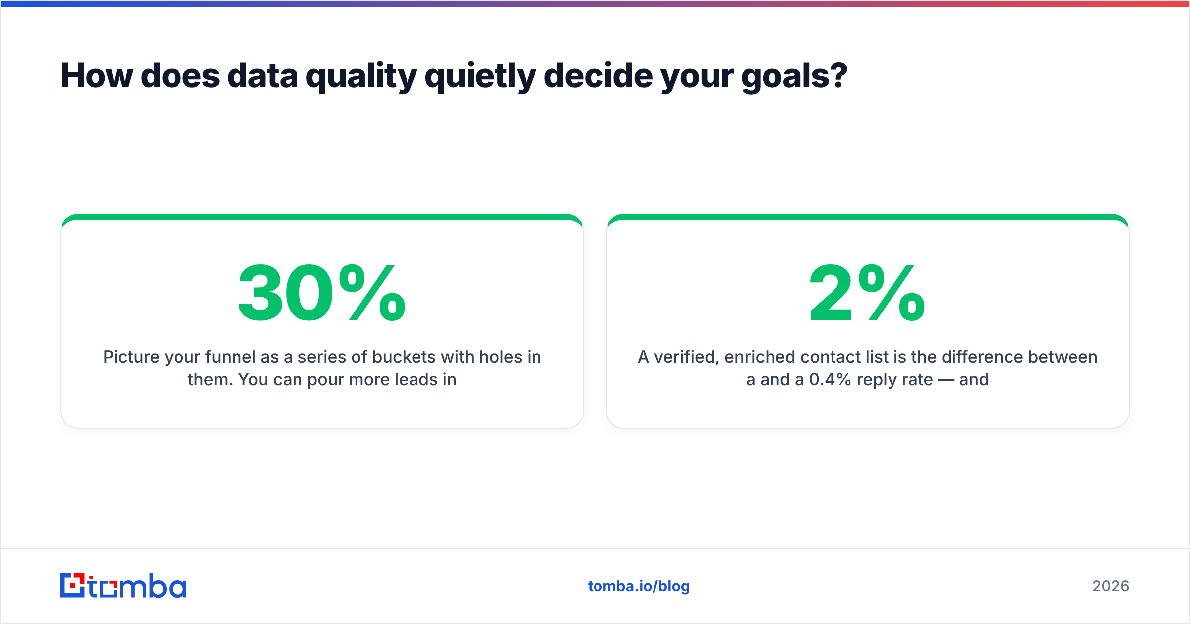 Diagram: How does data quality quietly decide your goals