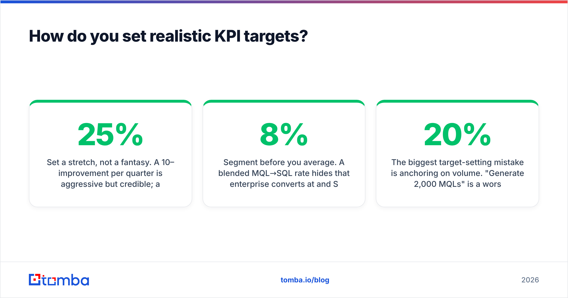 Diagram: How do you set realistic KPI targets