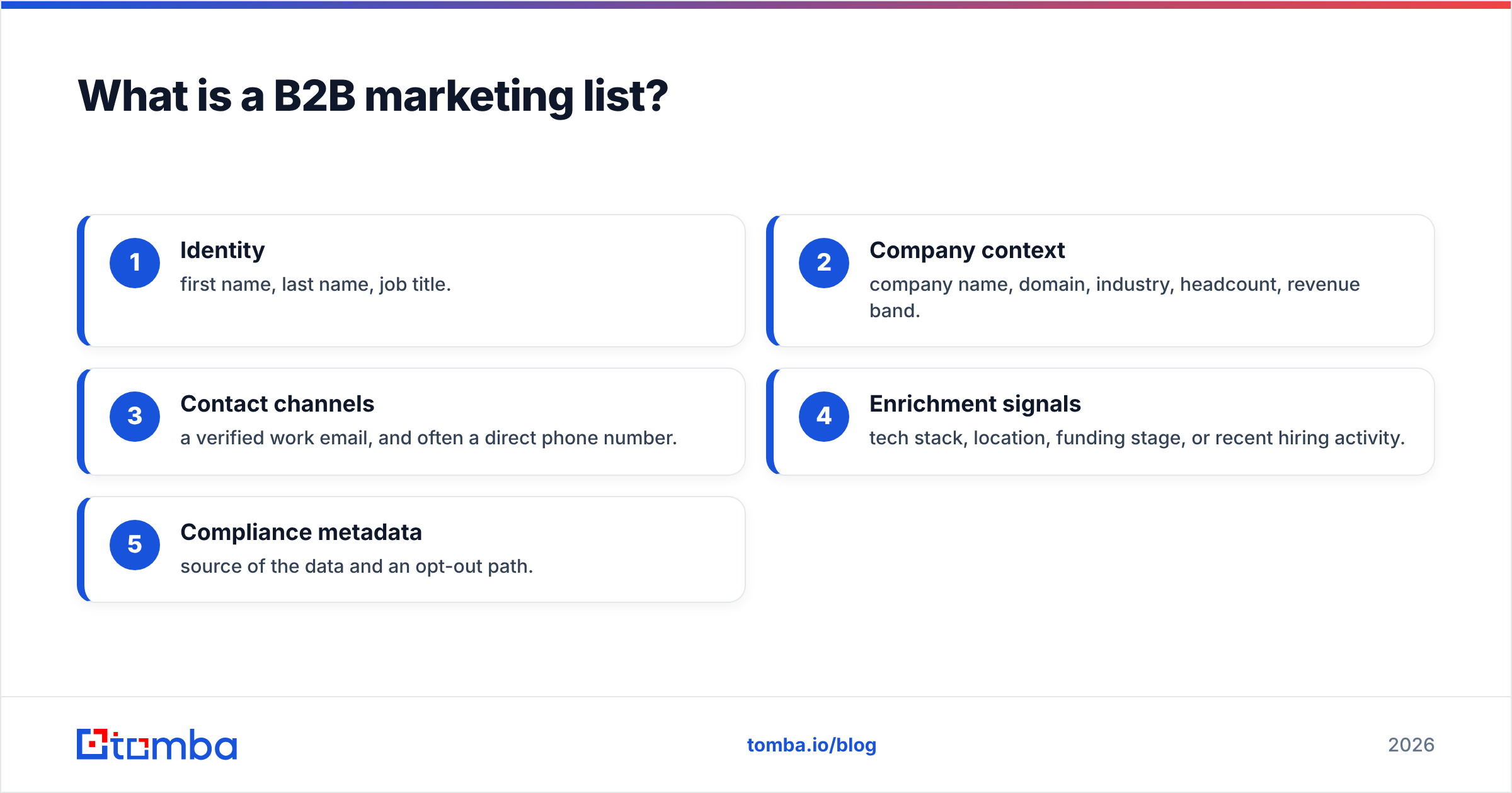 Diagram: What is a B2B marketing list