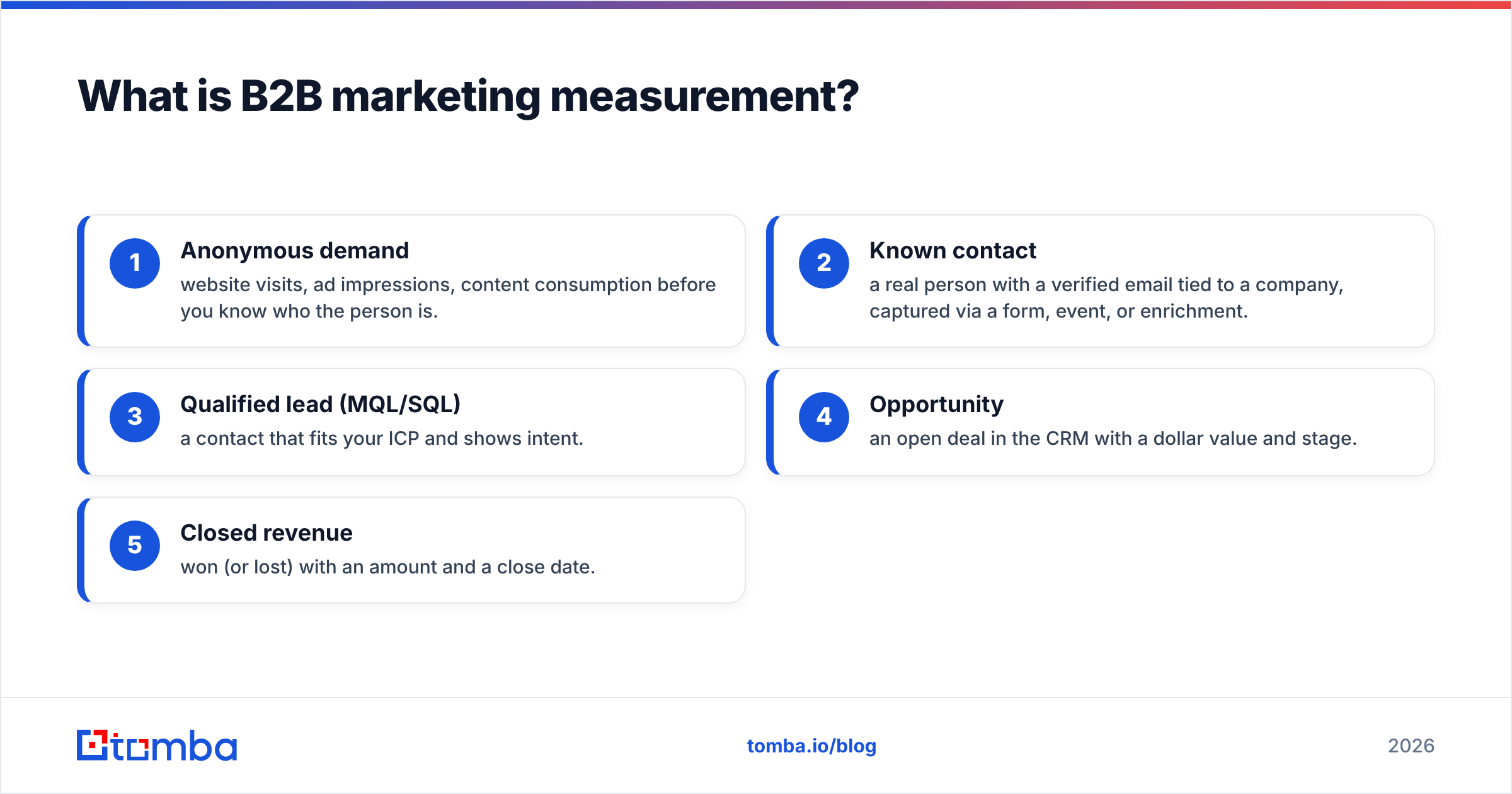 Diagram: What is B2B marketing measurement