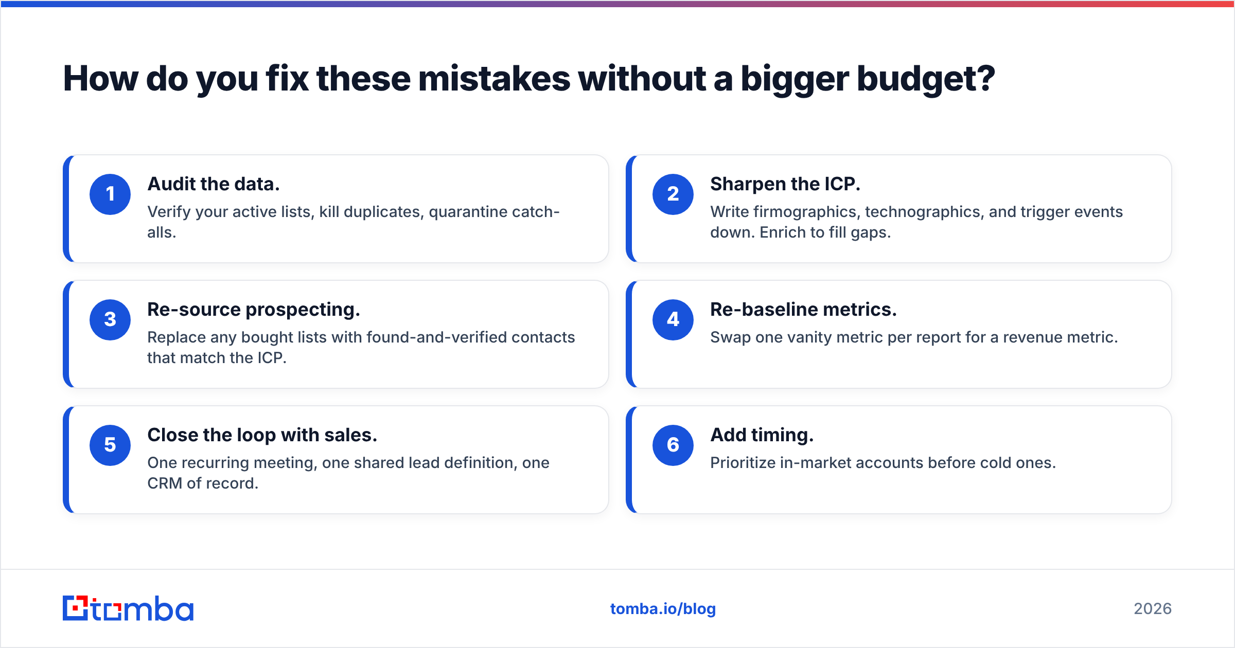 Diagram: How do you fix these mistakes without a bigger budget