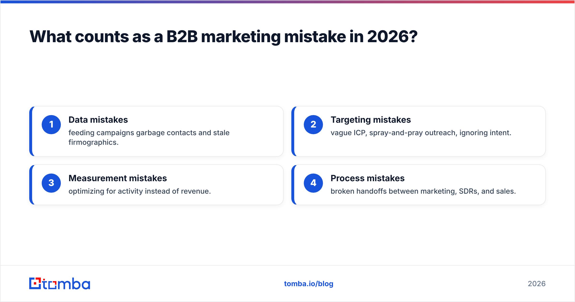 Diagram: What counts as a B2B marketing mistake in 2026