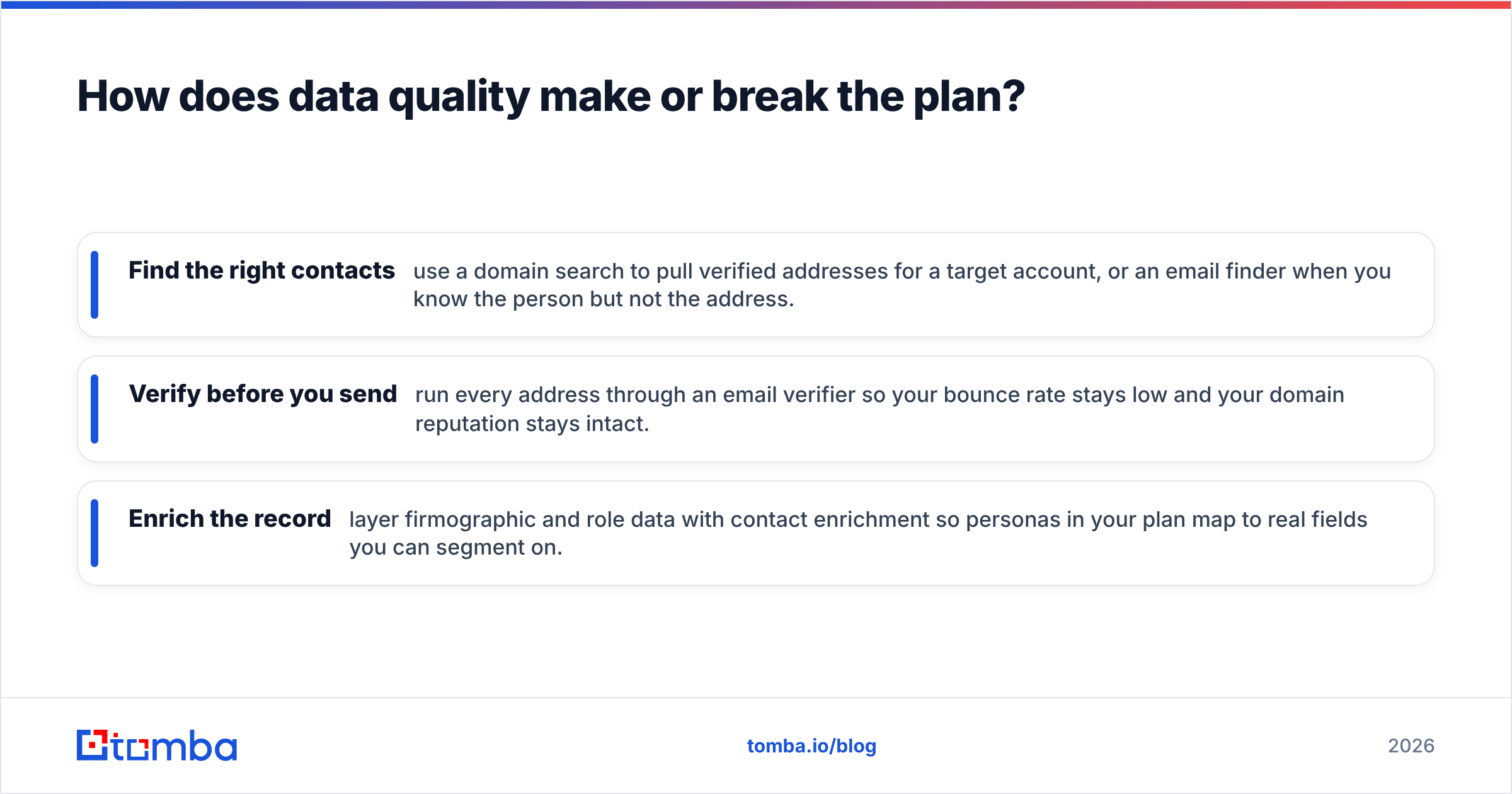 Diagram: How does data quality make or break the plan