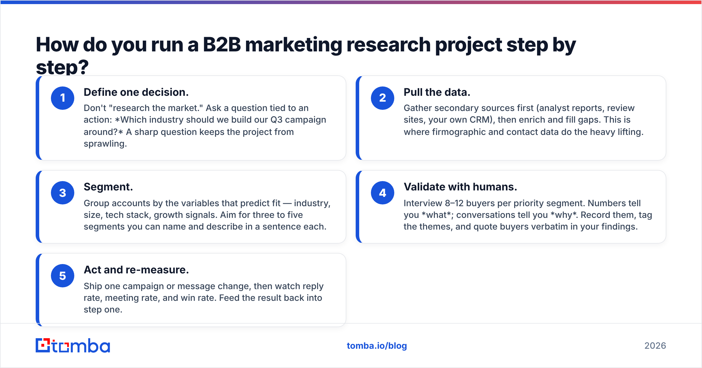 Diagram: How do you run a B2B marketing research project step by step