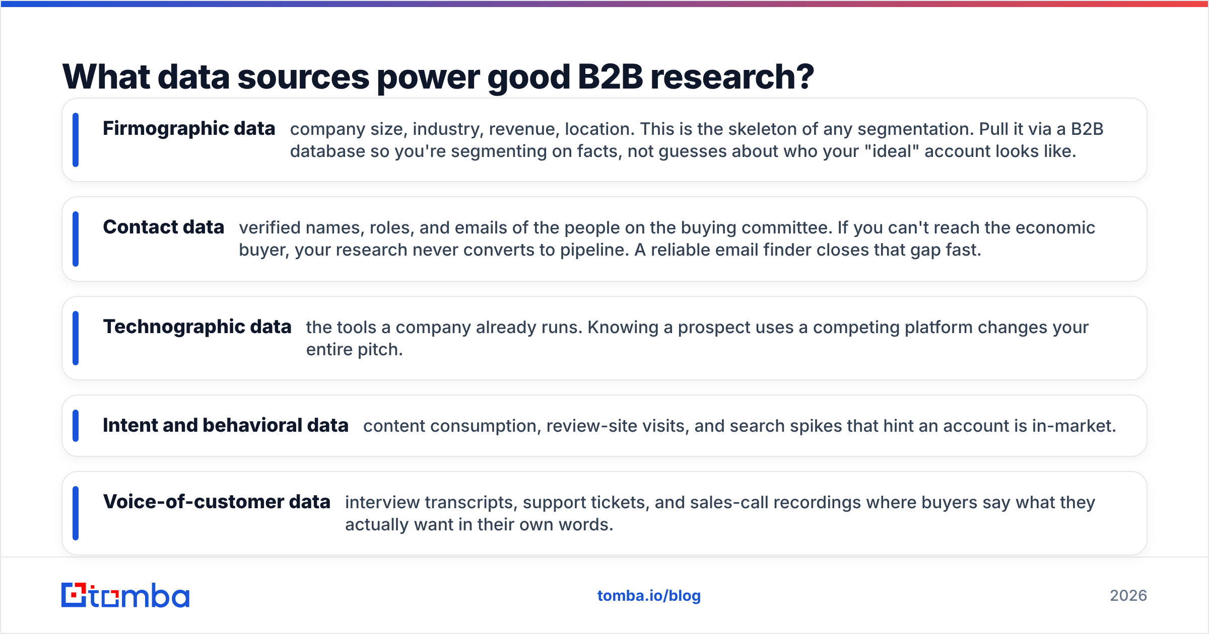 Diagram: What data sources power good B2B research