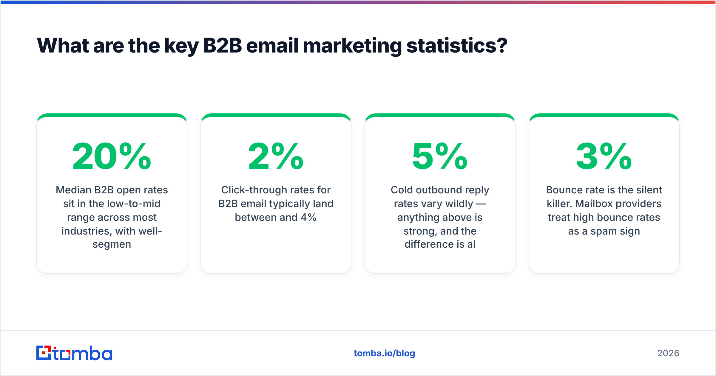 Diagram: What are the key B2B email marketing statistics