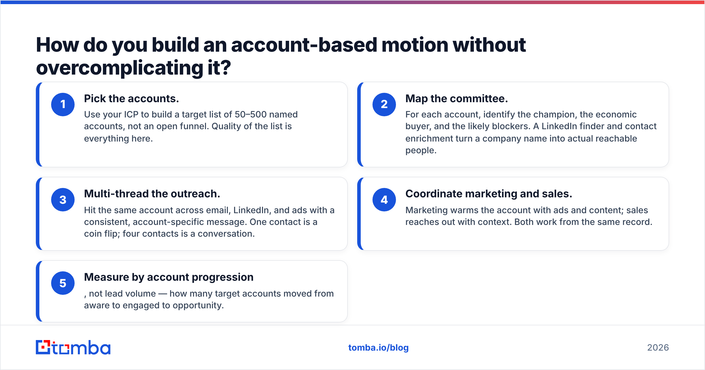 Diagram: How do you build an account-based motion without overcomplicating it