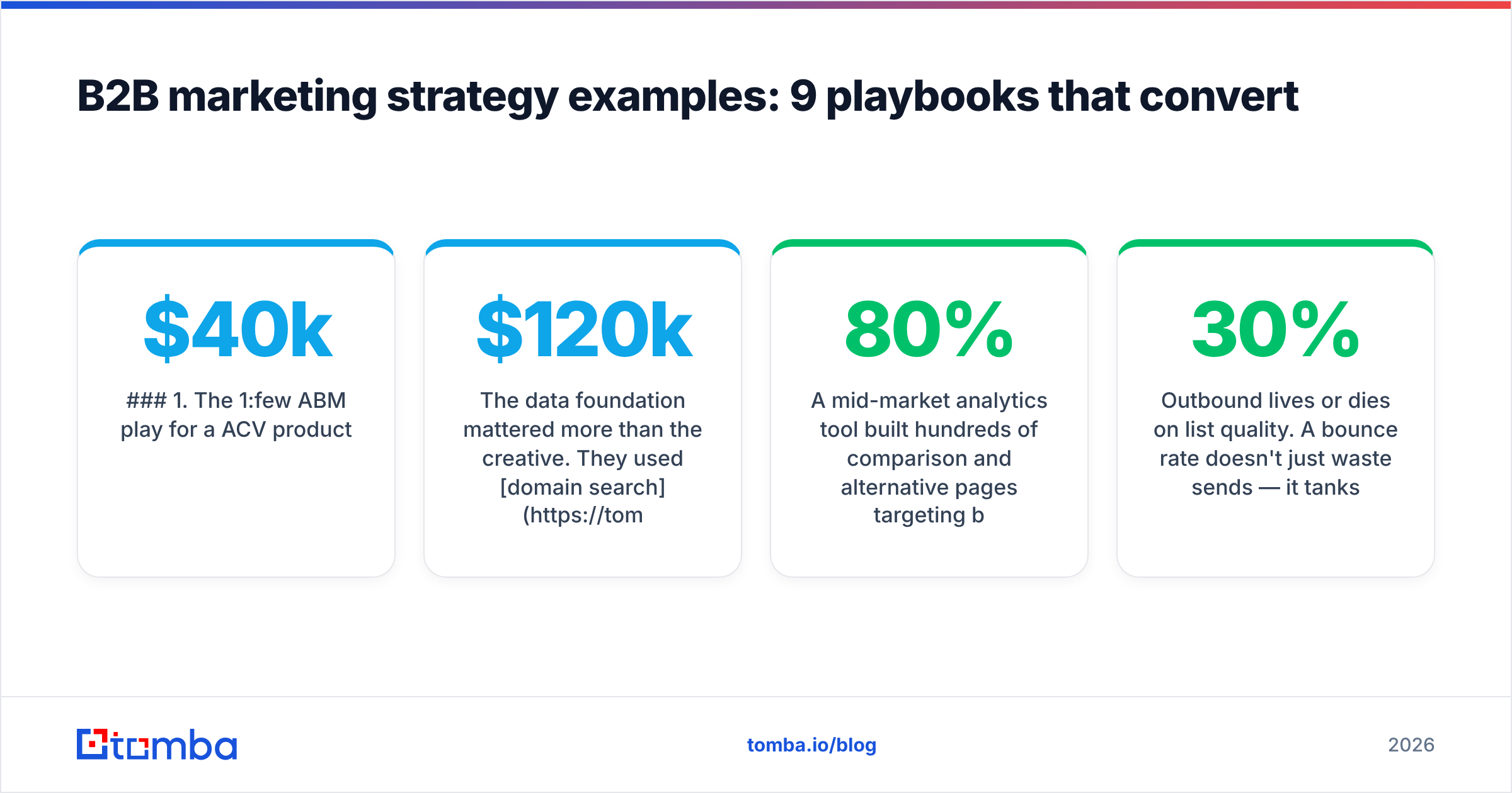 Diagram: B2B marketing strategy examples: 9 playbooks that convert