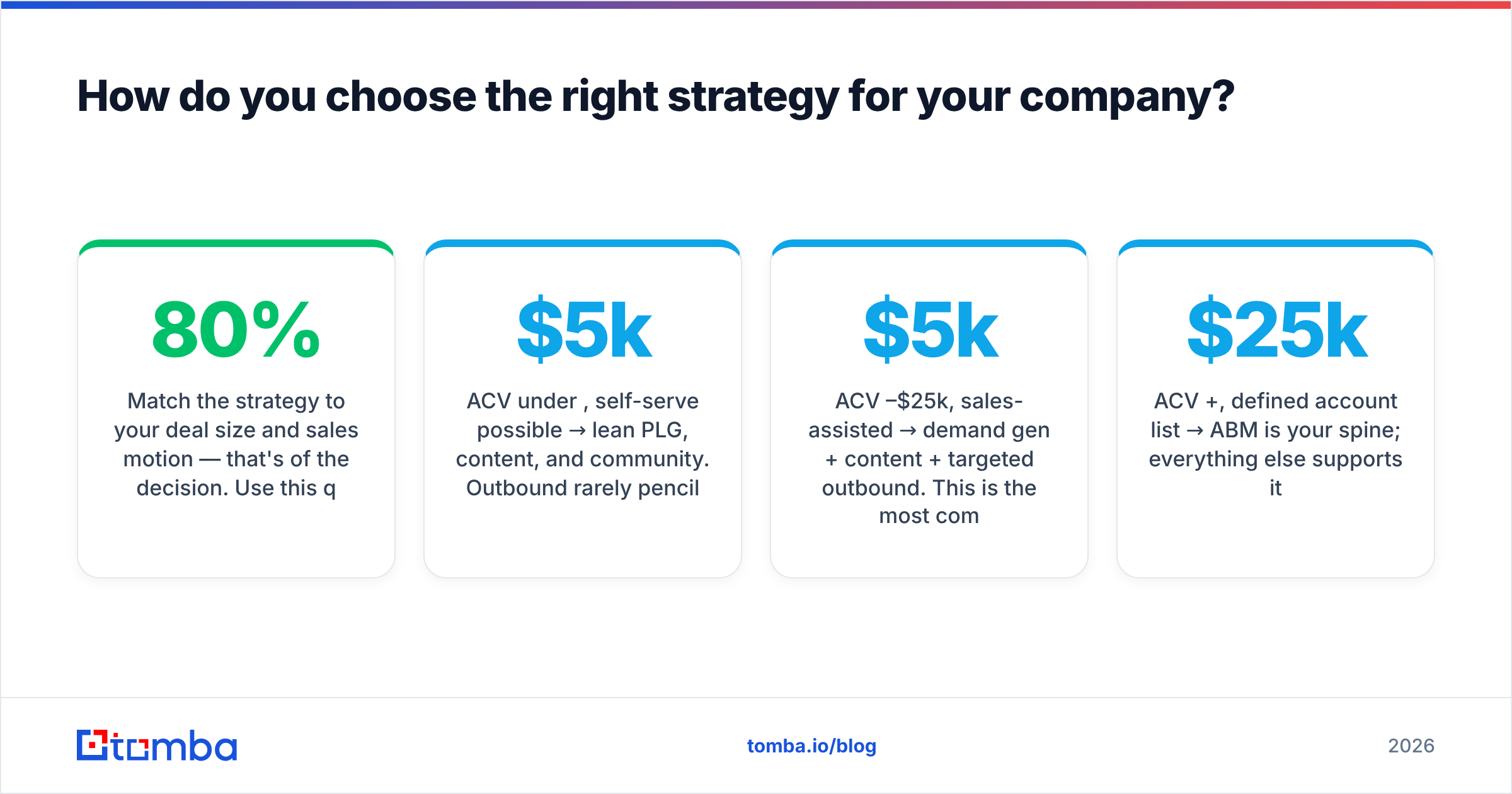 Diagram: How do you choose the right strategy for your company