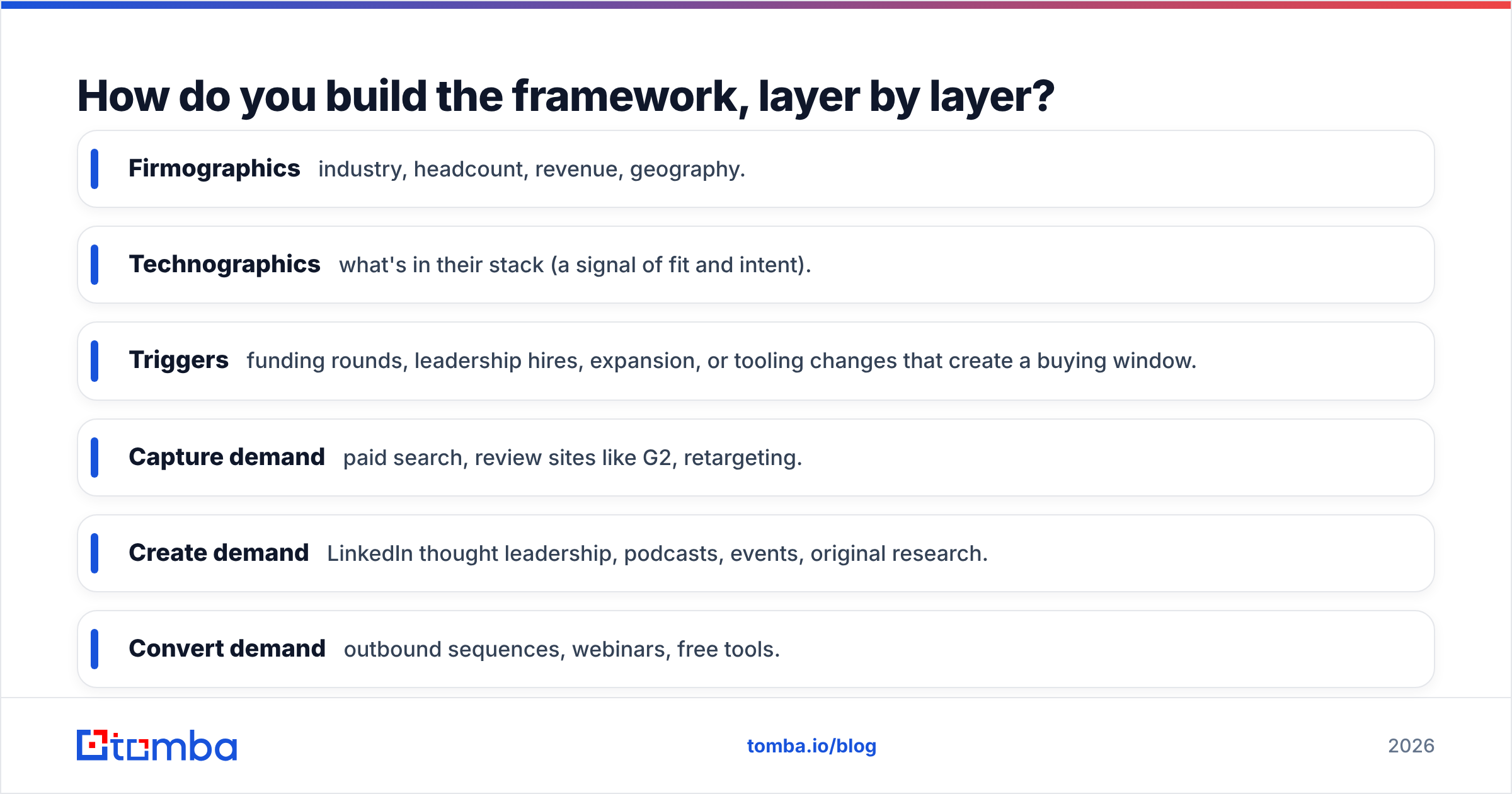 Diagram: How do you build the framework, layer by layer