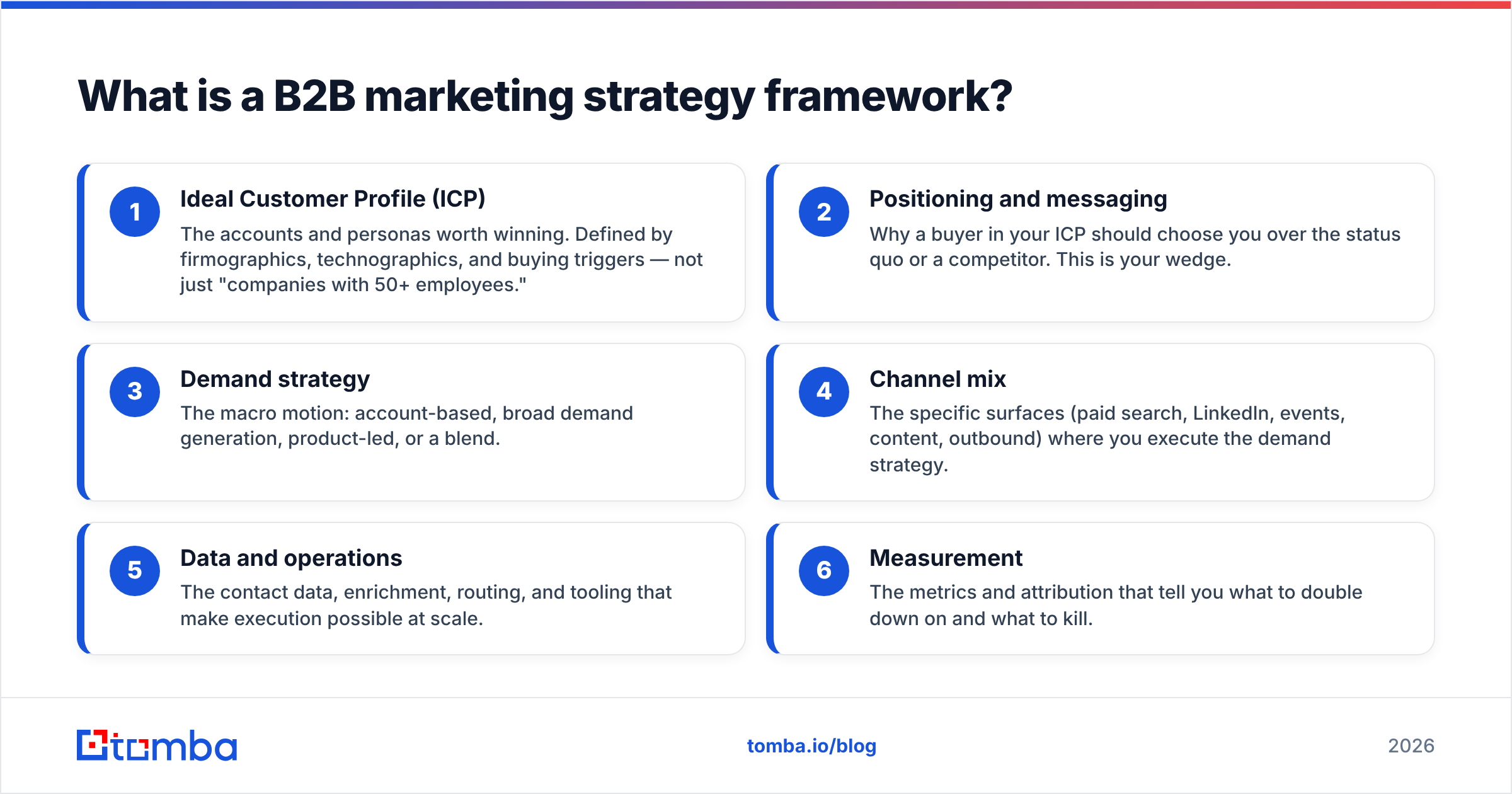 Diagram: What is a B2B marketing strategy framework