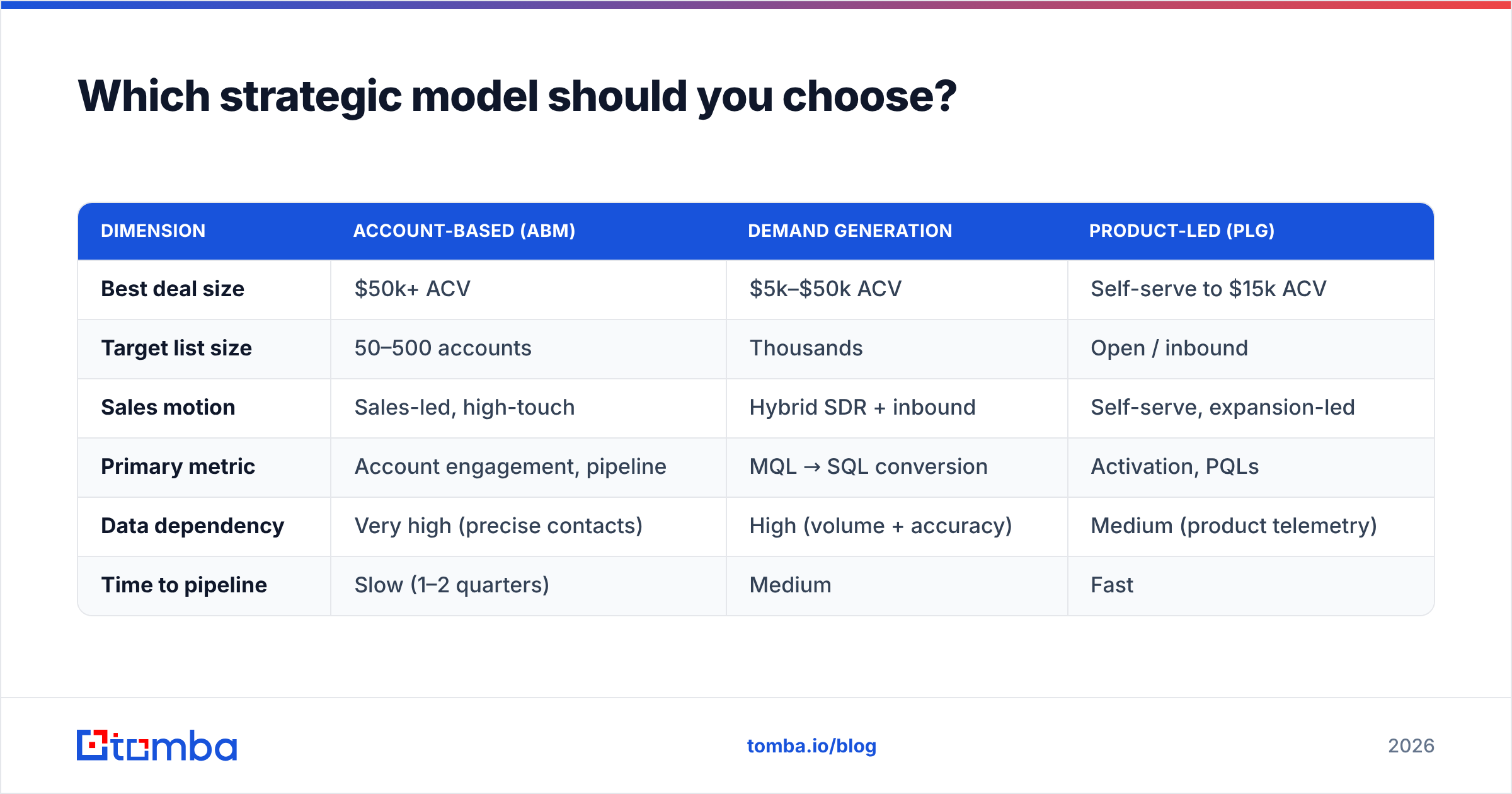 Diagram: Which strategic model should you choose