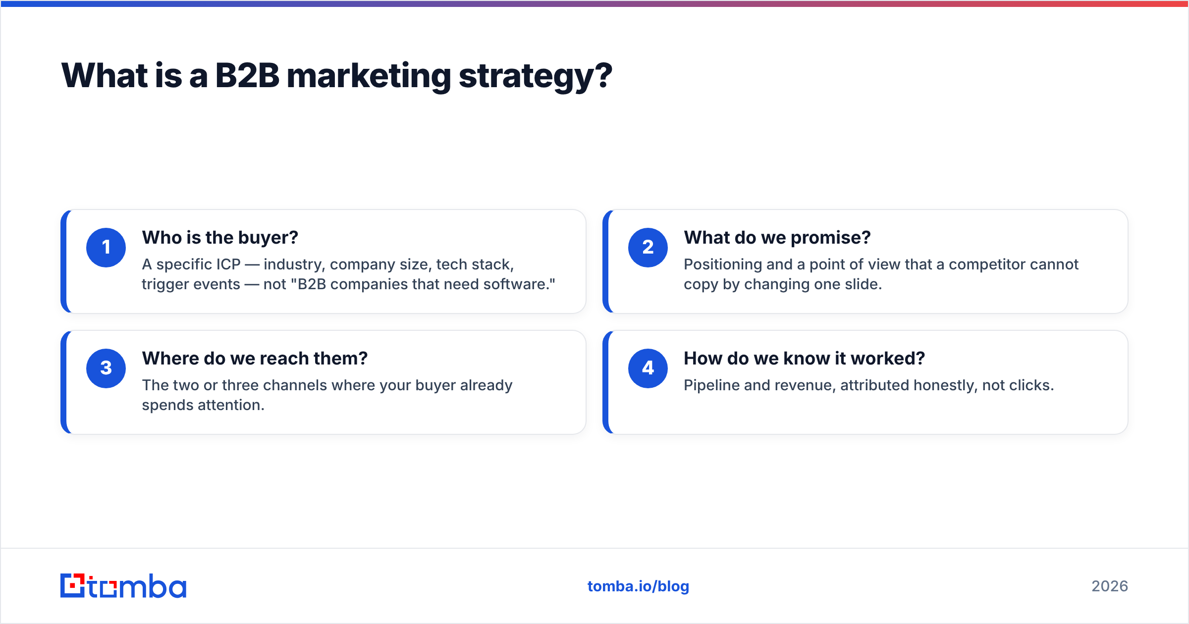 Diagram: What is a B2B marketing strategy