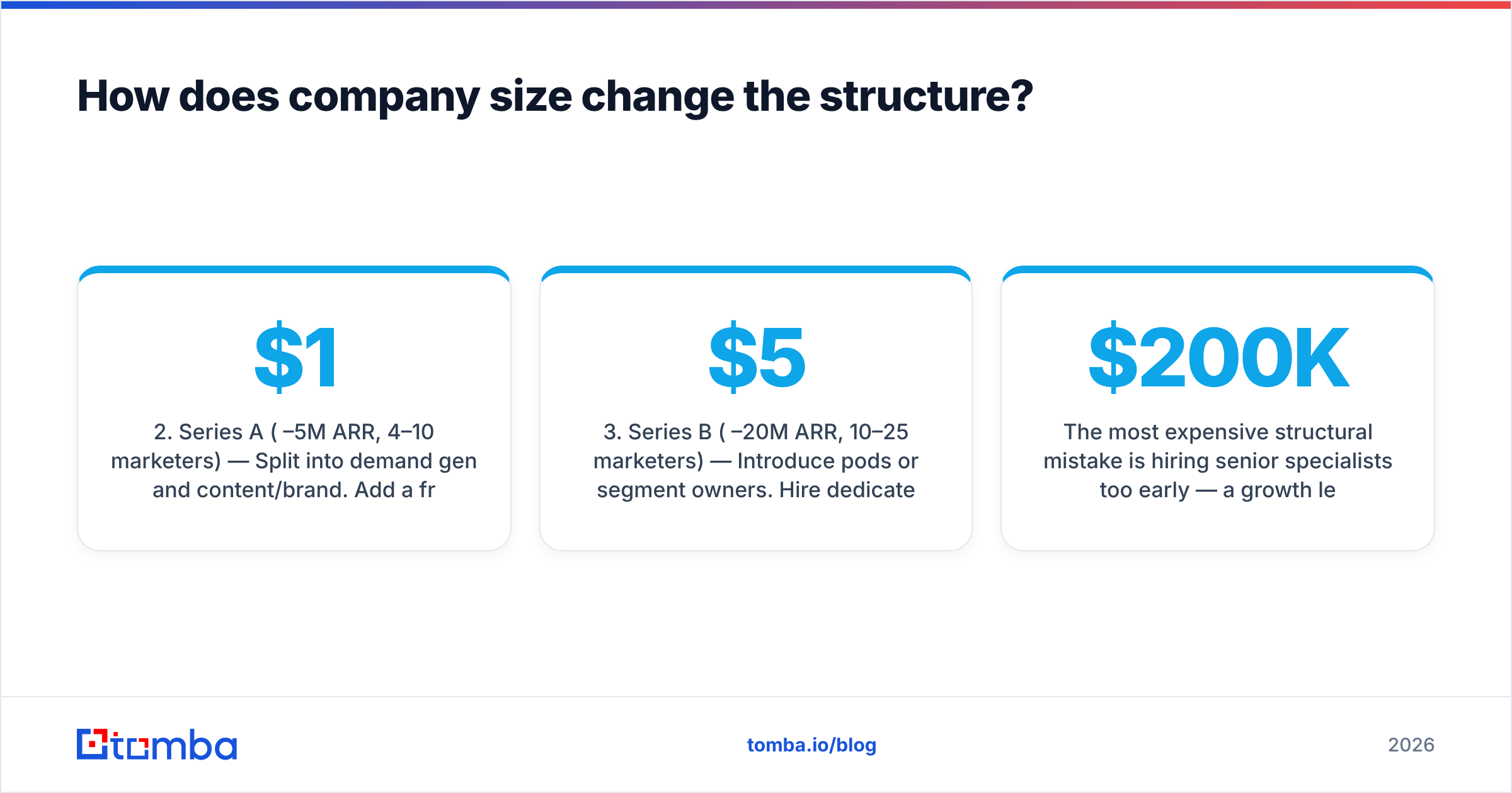 Diagram: How does company size change the structure