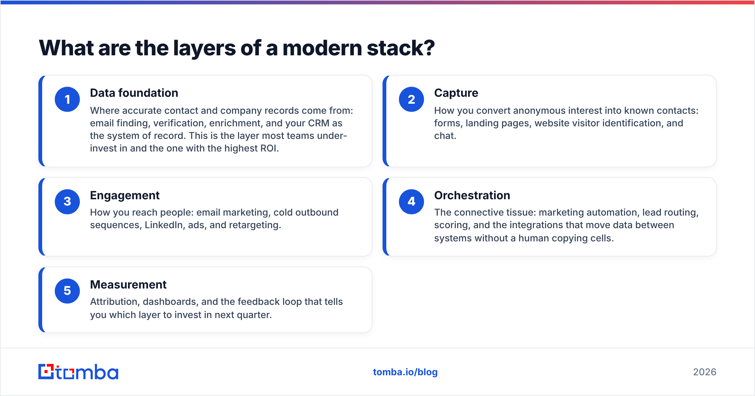 Diagram: What are the layers of a modern stack