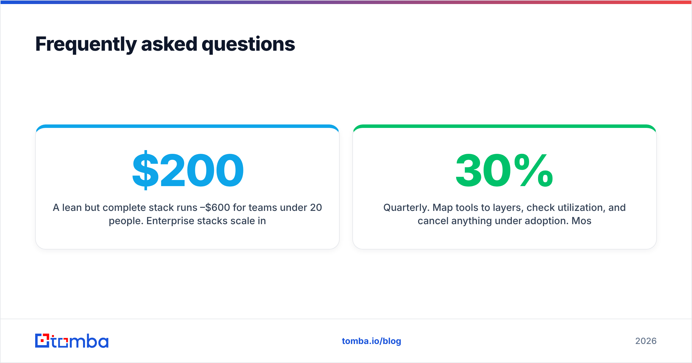 Diagram: Frequently asked questions