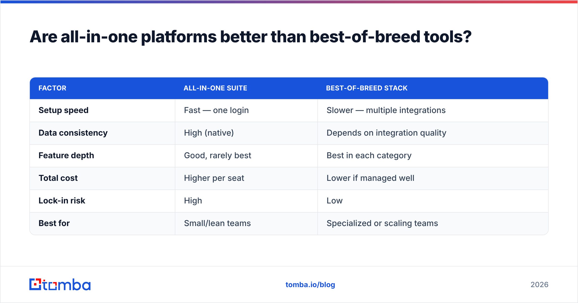 Diagram: Are all-in-one platforms better than best-of-breed tools