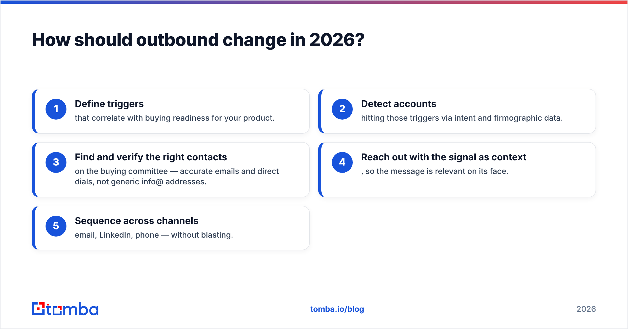 Diagram: How should outbound change in 2026