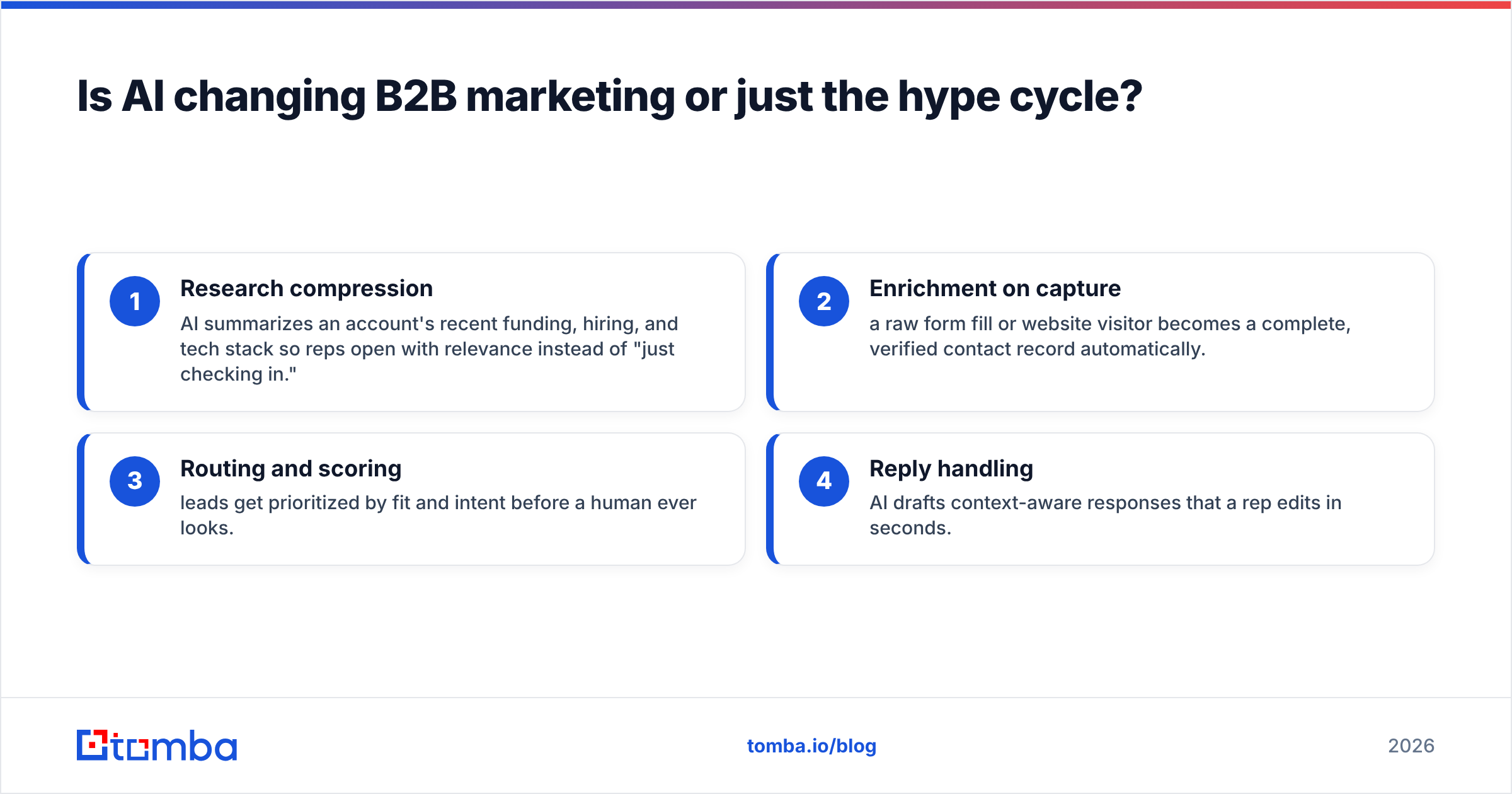 Diagram: Is AI changing B2B marketing or just the hype cycle