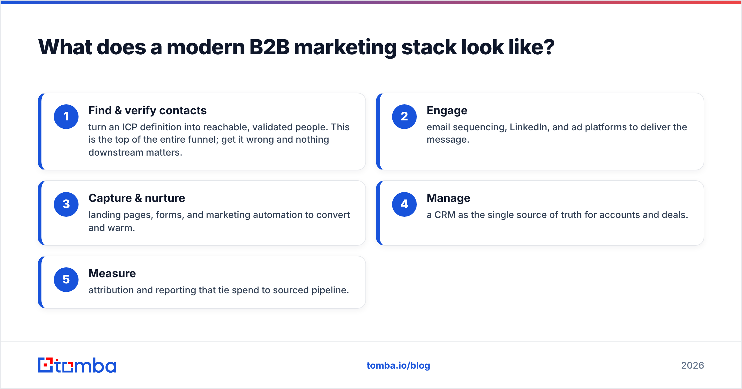 Diagram: What does a modern B2B marketing stack look like