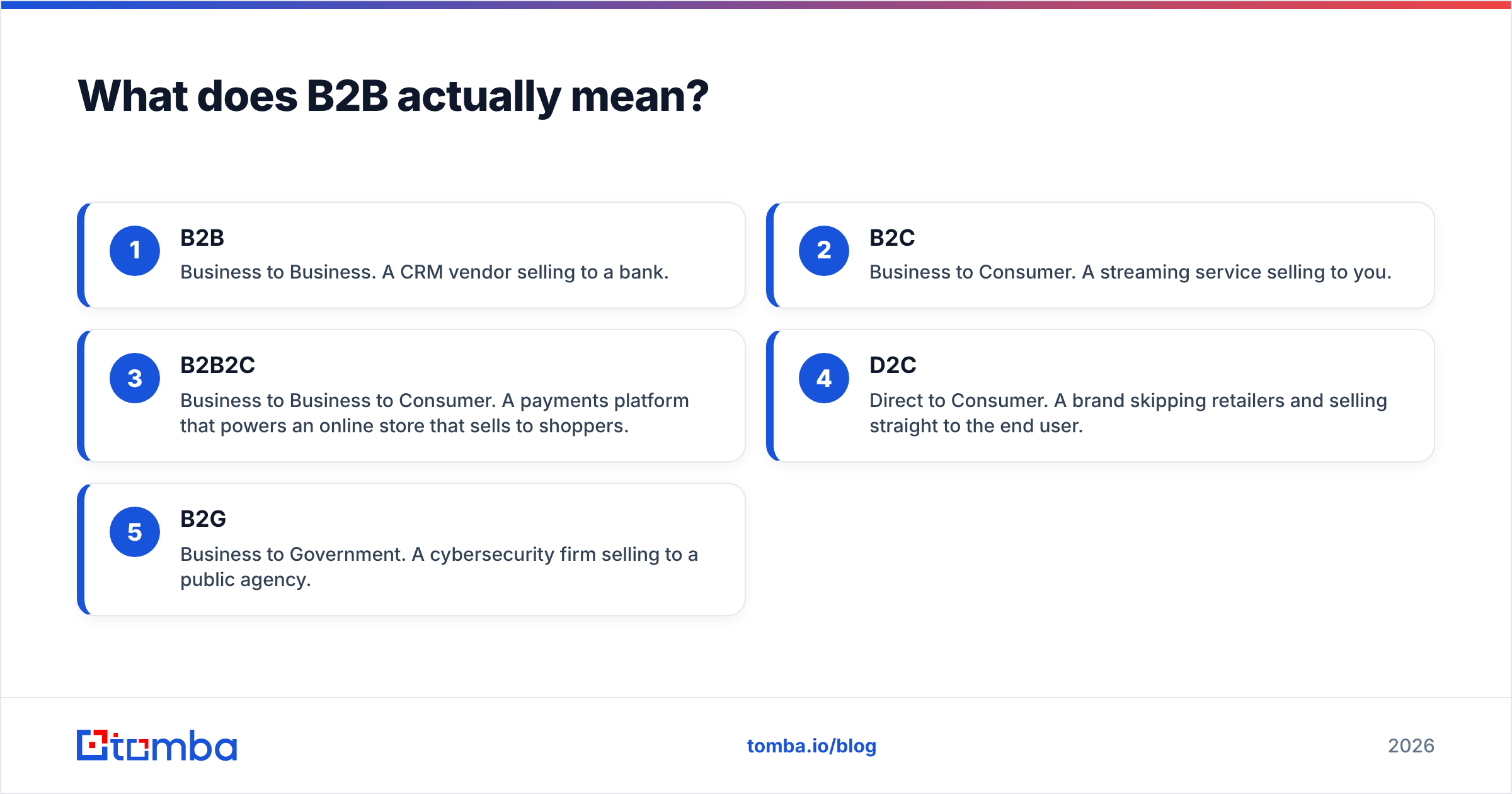 Diagram: What does B2B actually mean