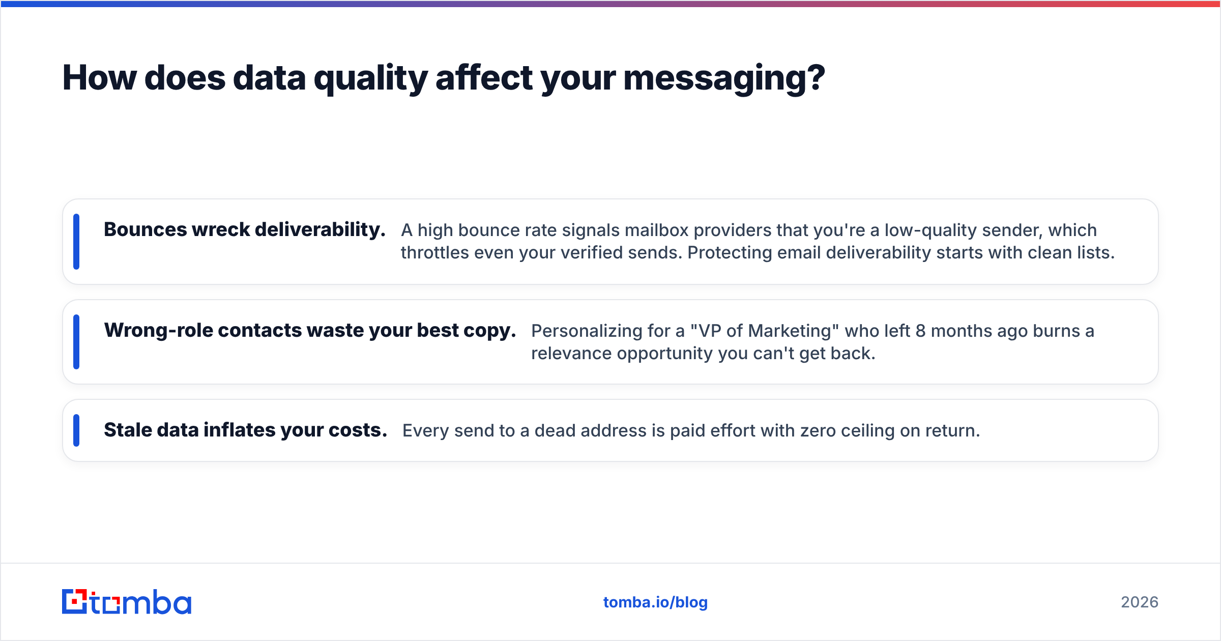 Diagram: How does data quality affect your messaging