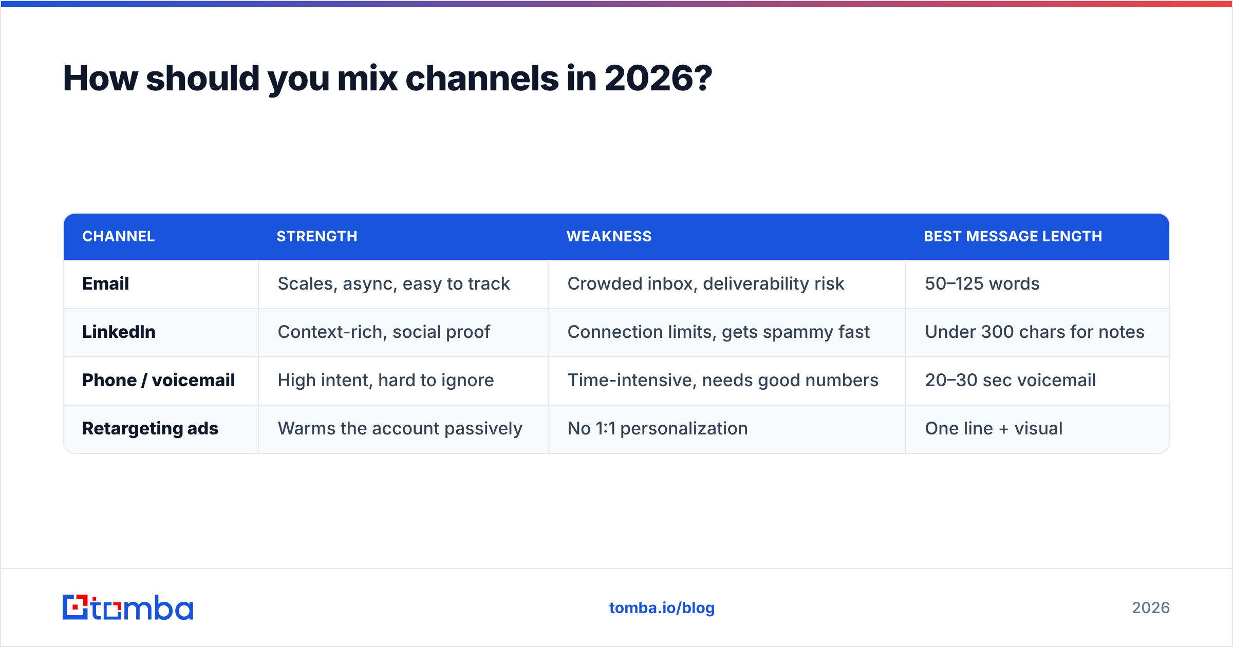 Diagram: How should you mix channels in 2026