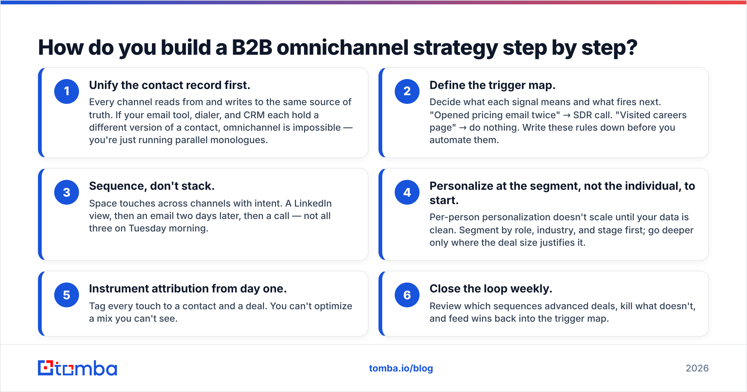 Diagram: How do you build a B2B omnichannel strategy step by step