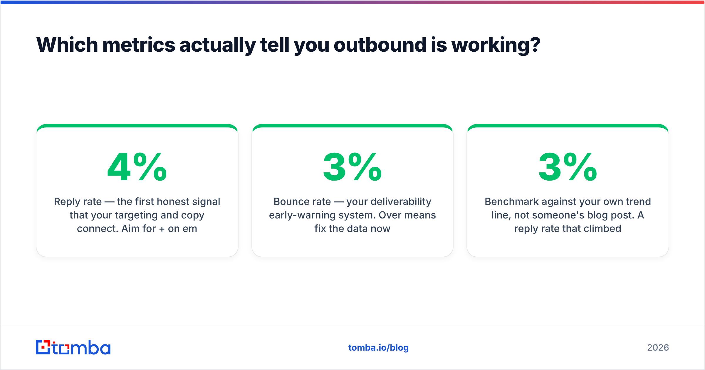 Diagram: Which metrics actually tell you outbound is working