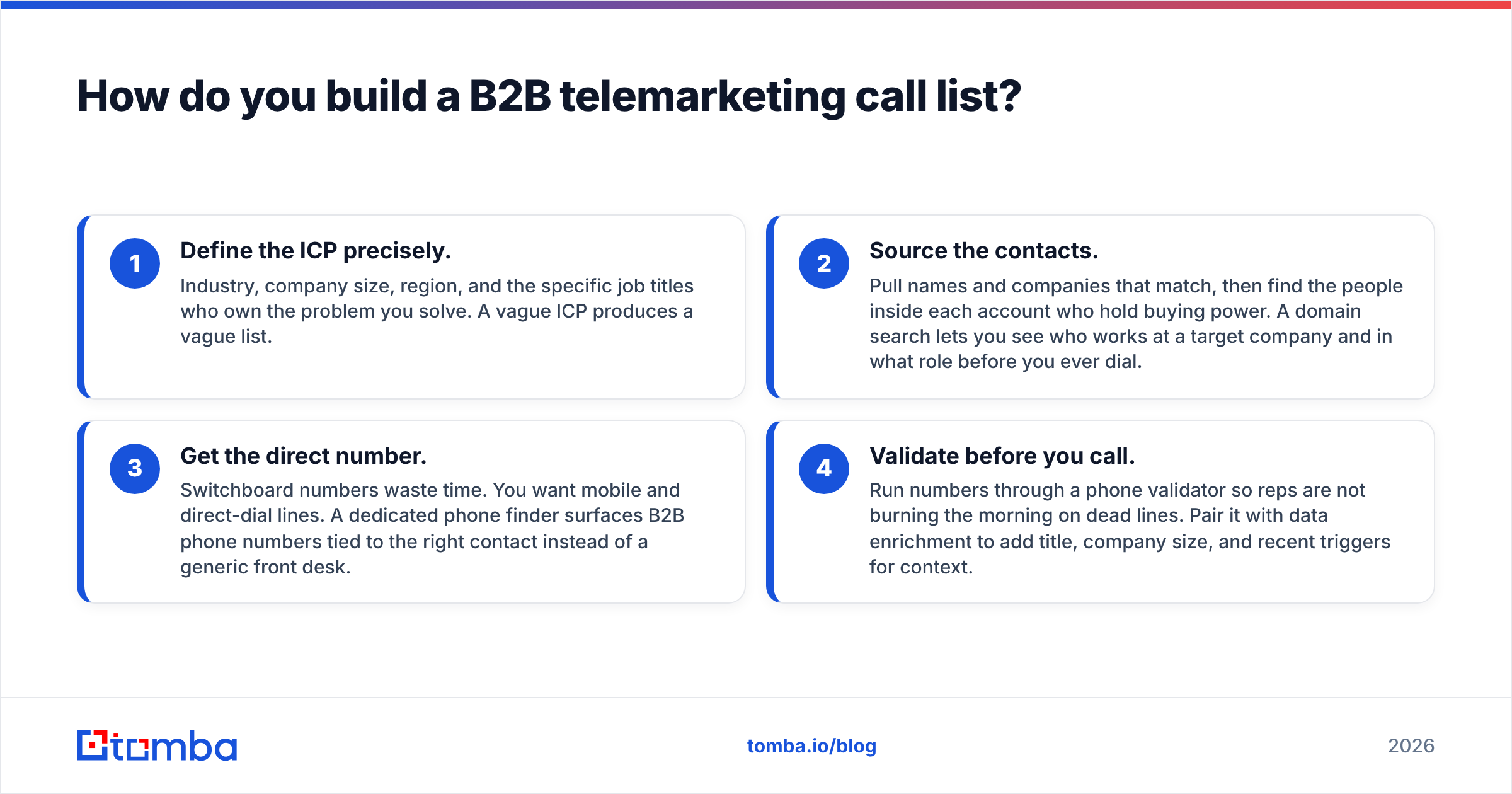 Diagram: How do you build a B2B telemarketing call list