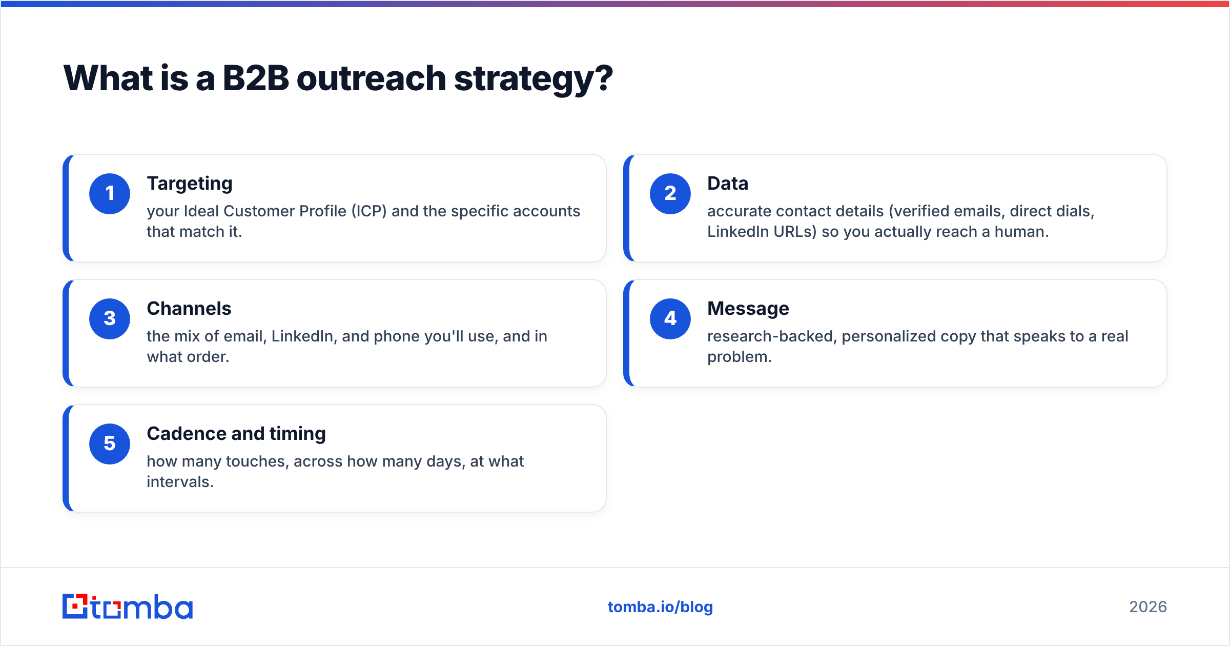 Diagram: What is a B2B outreach strategy