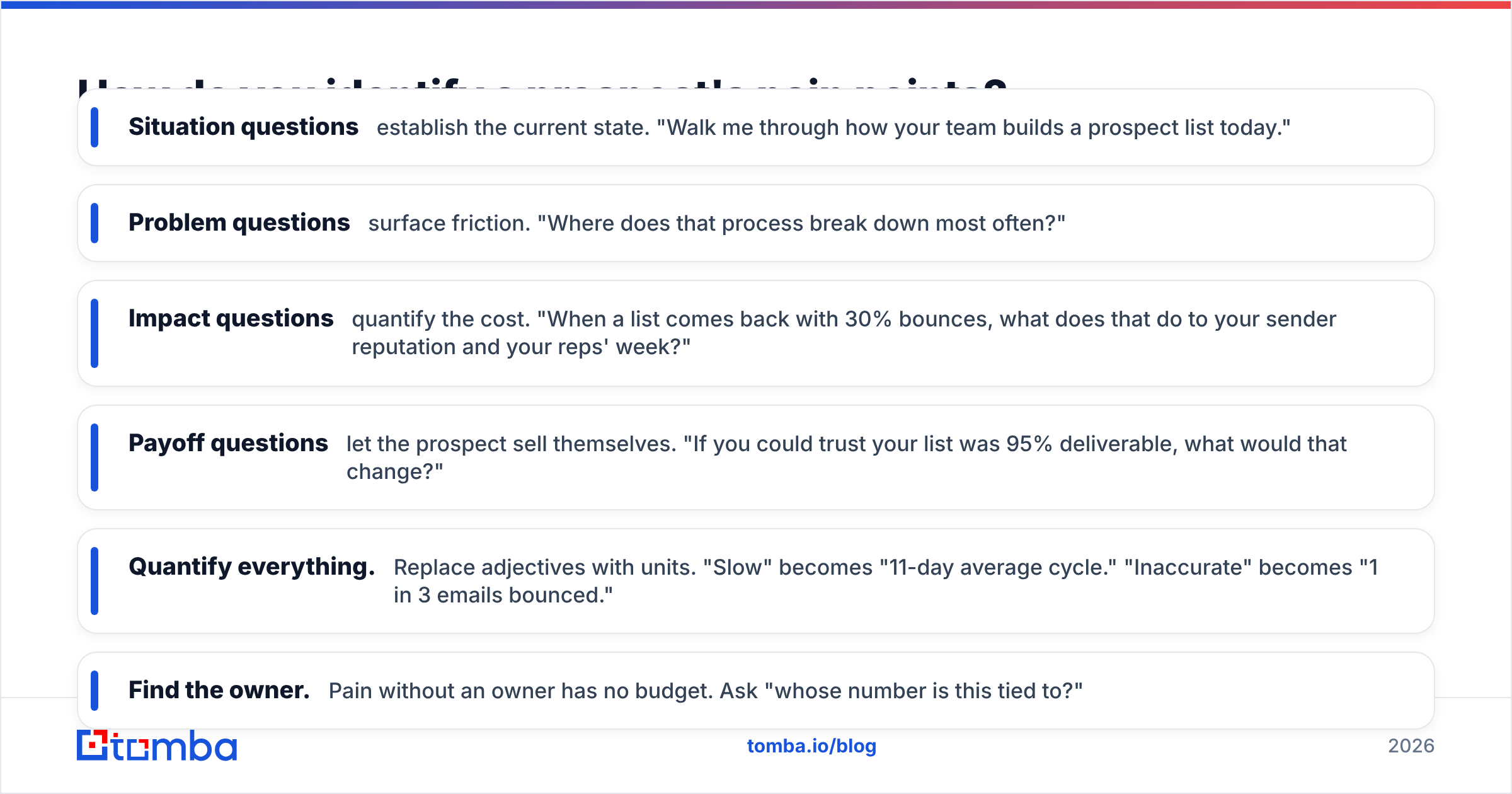 Diagram: How do you identify a prospect's pain points