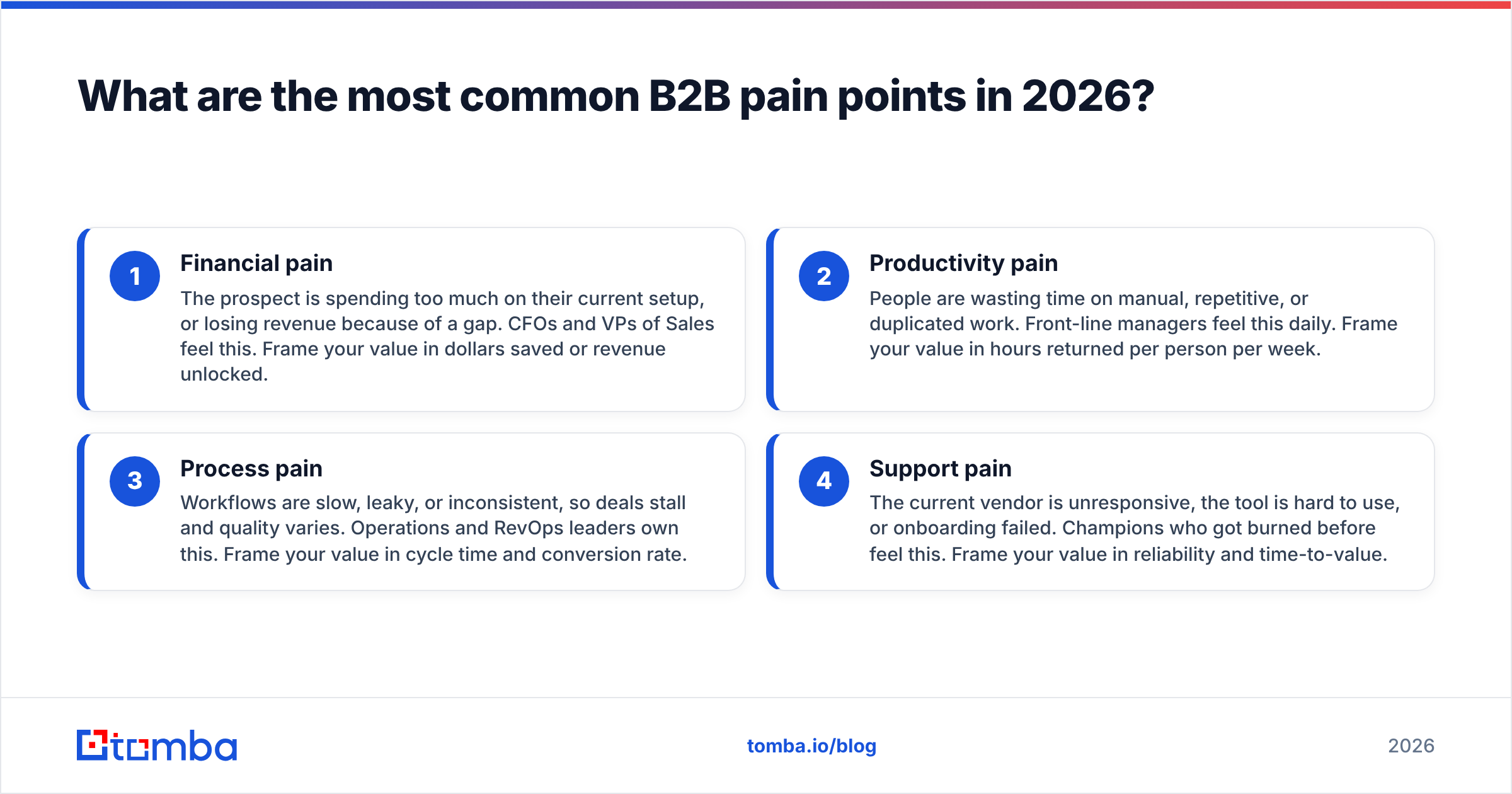 Diagram: What are the most common B2B pain points in 2026