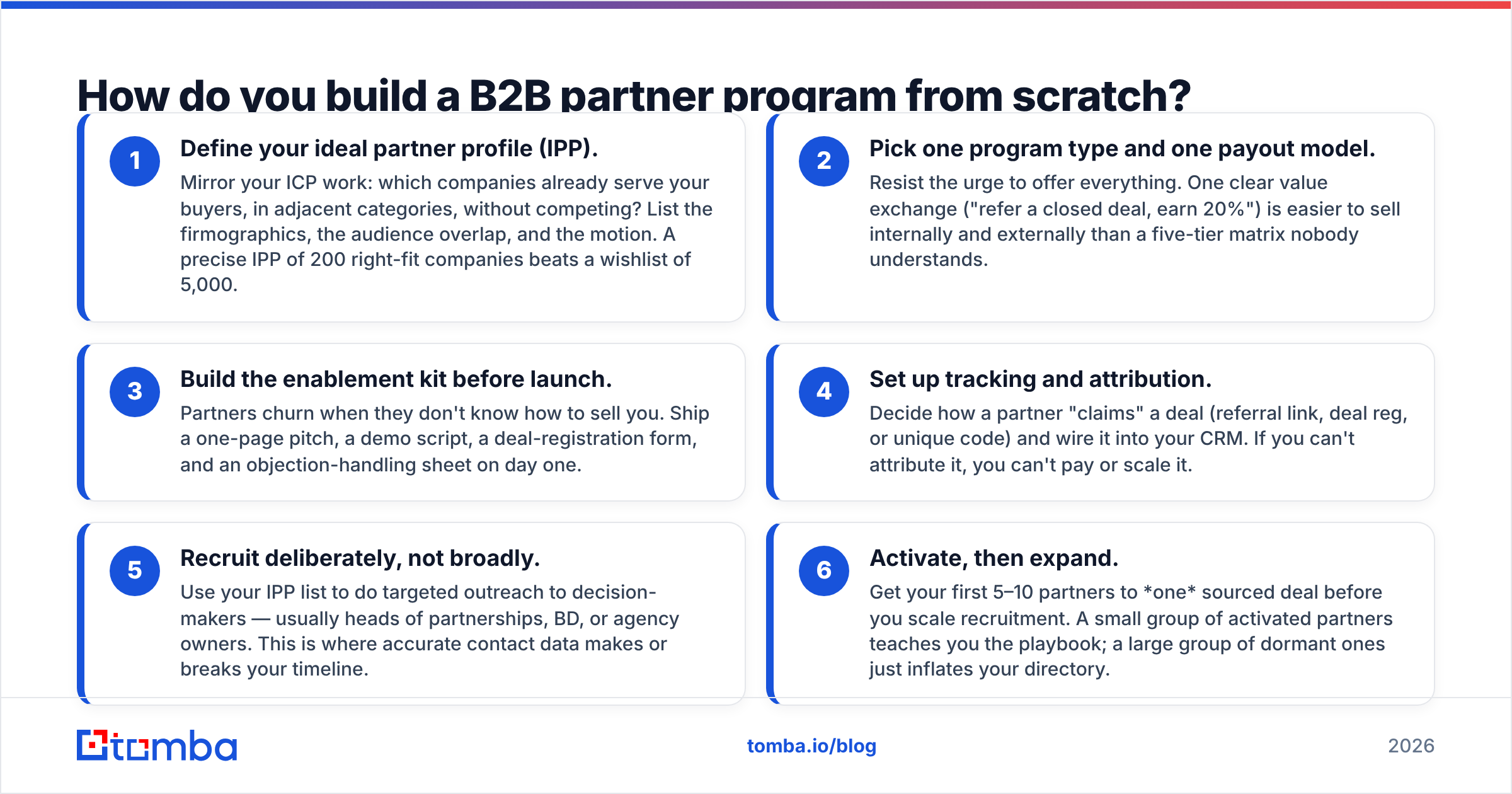 Diagram: How do you build a B2B partner program from scratch