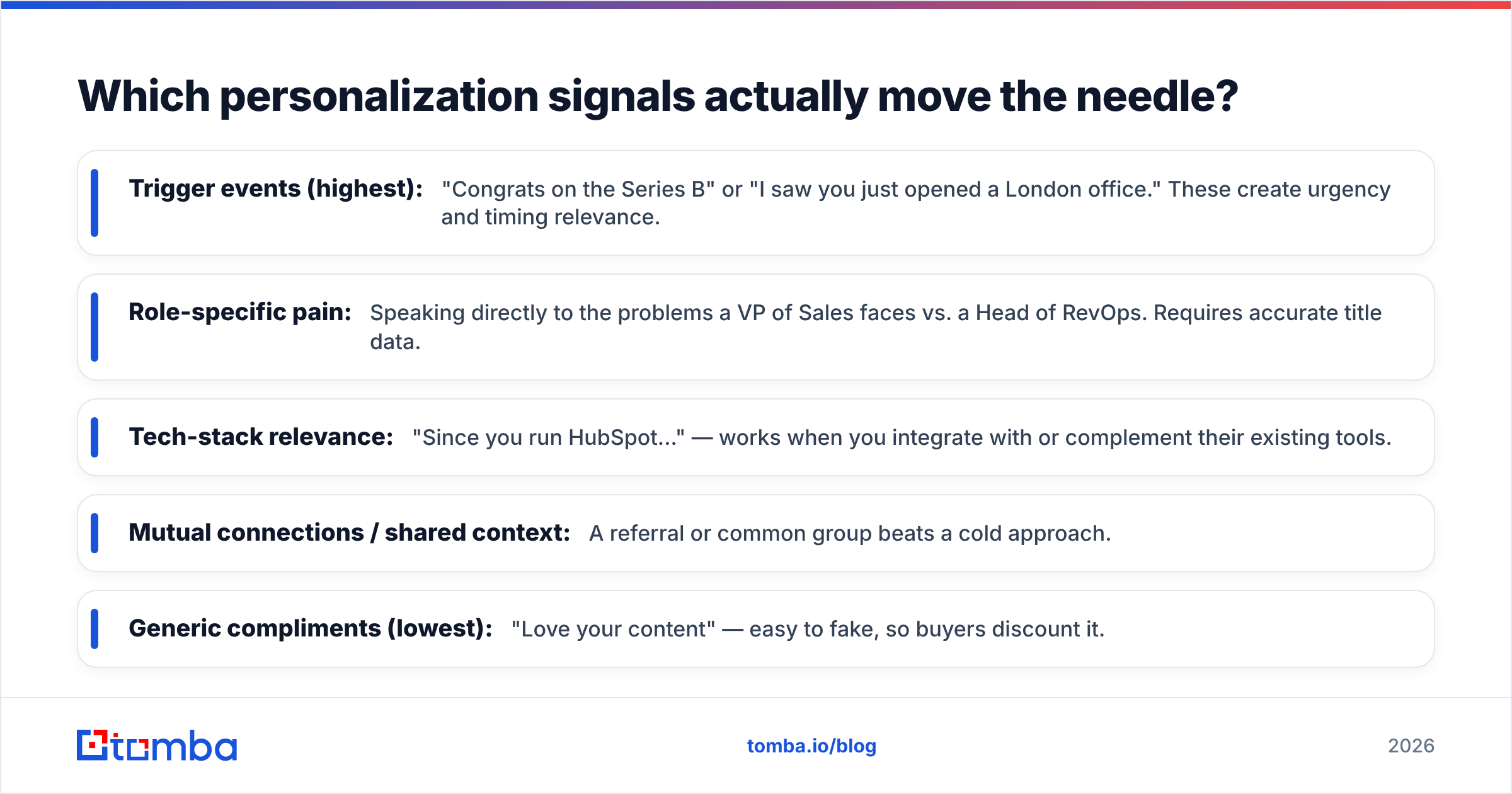 Diagram: Which personalization signals actually move the needle