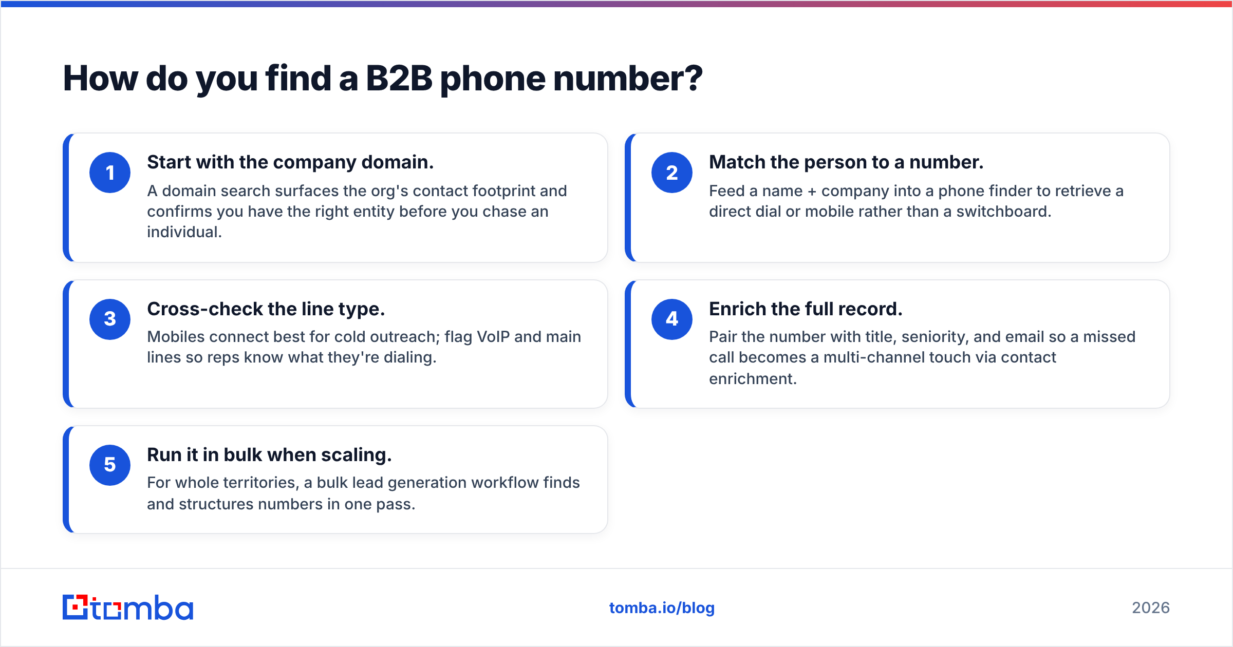 Diagram: How do you find a B2B phone number