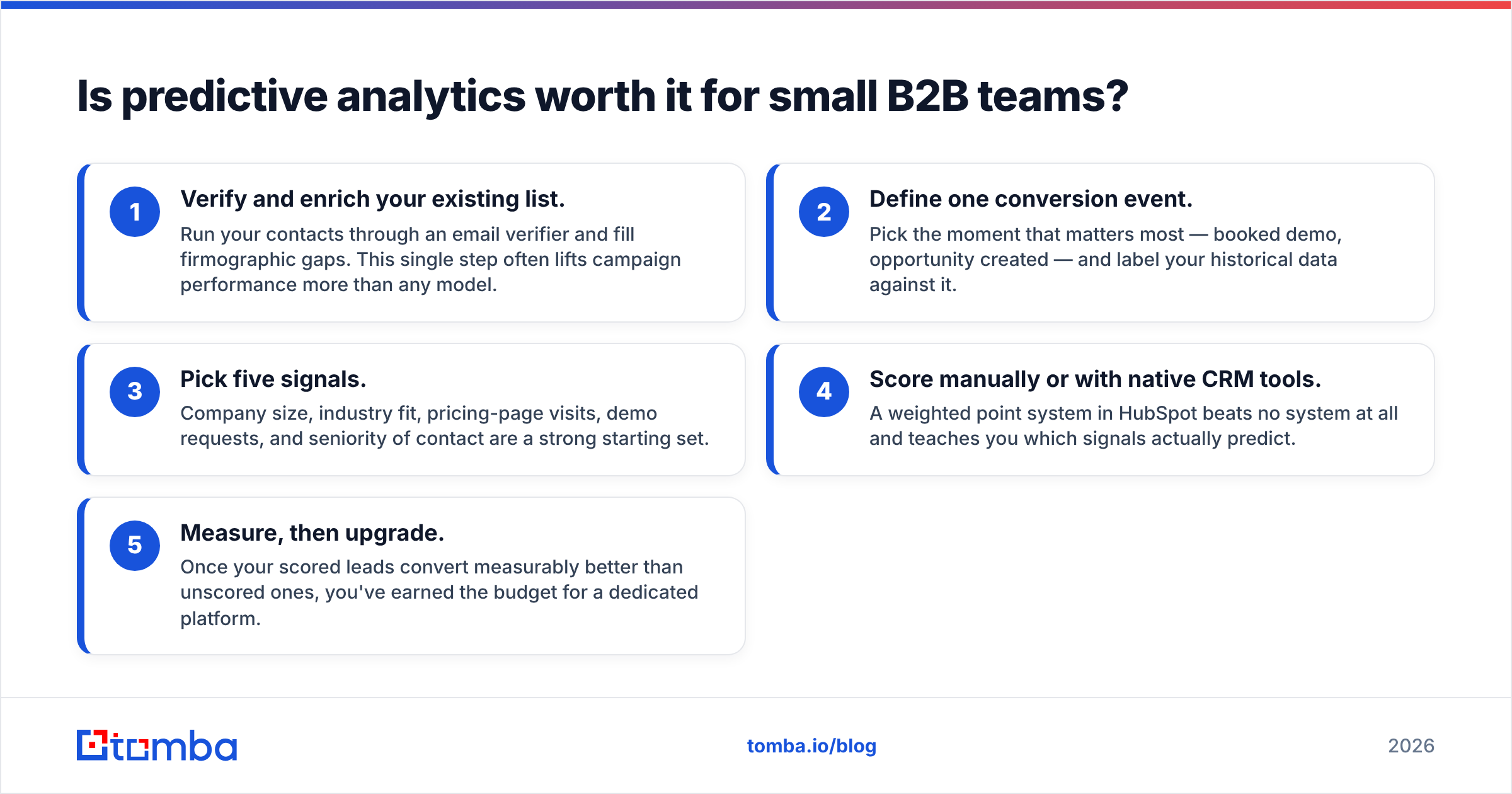 Diagram: Is predictive analytics worth it for small B2B teams