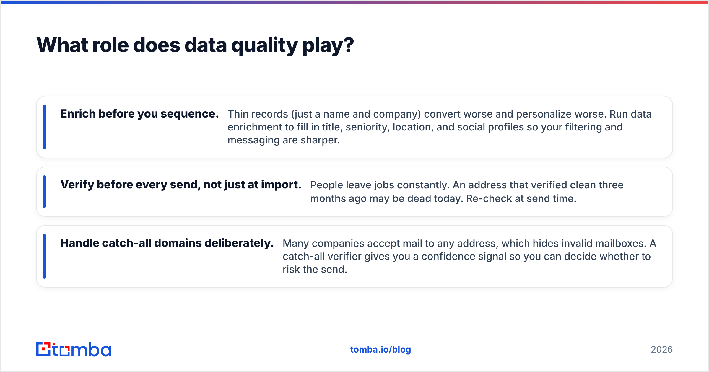 Diagram: What role does data quality play