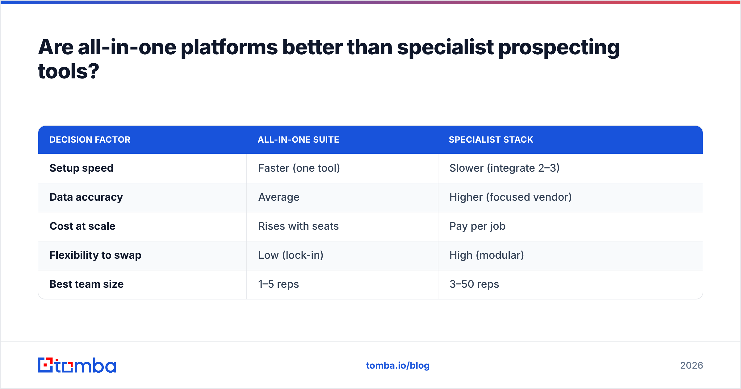 Diagram: Are all-in-one platforms better than specialist prospecting tools