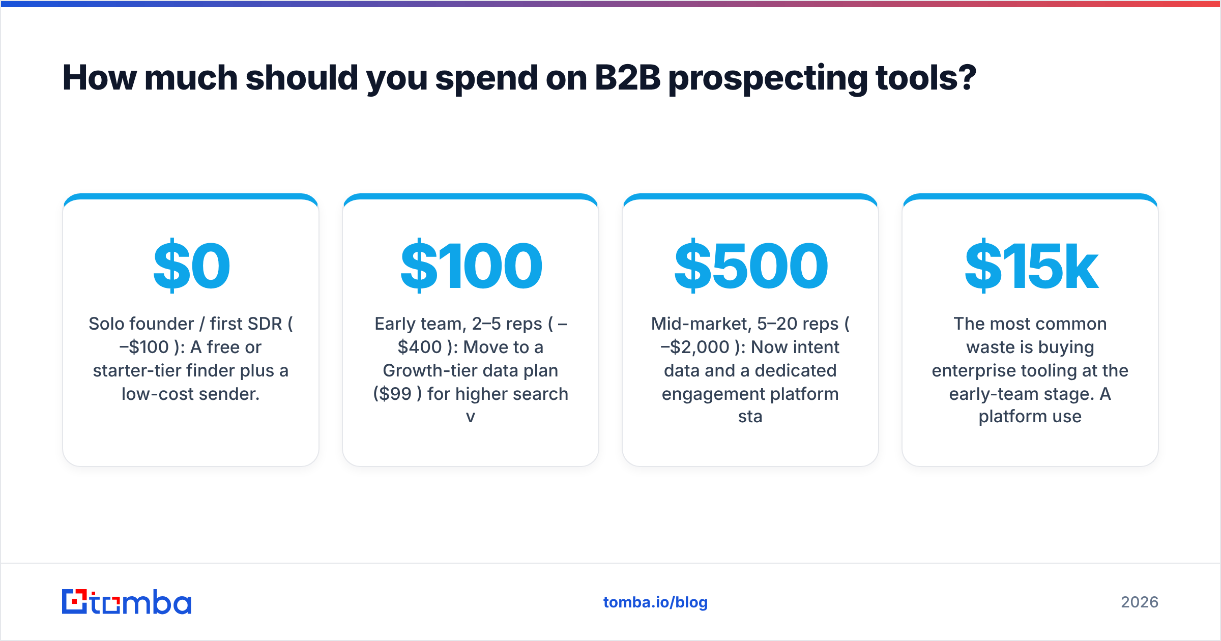 Diagram: How much should you spend on B2B prospecting tools