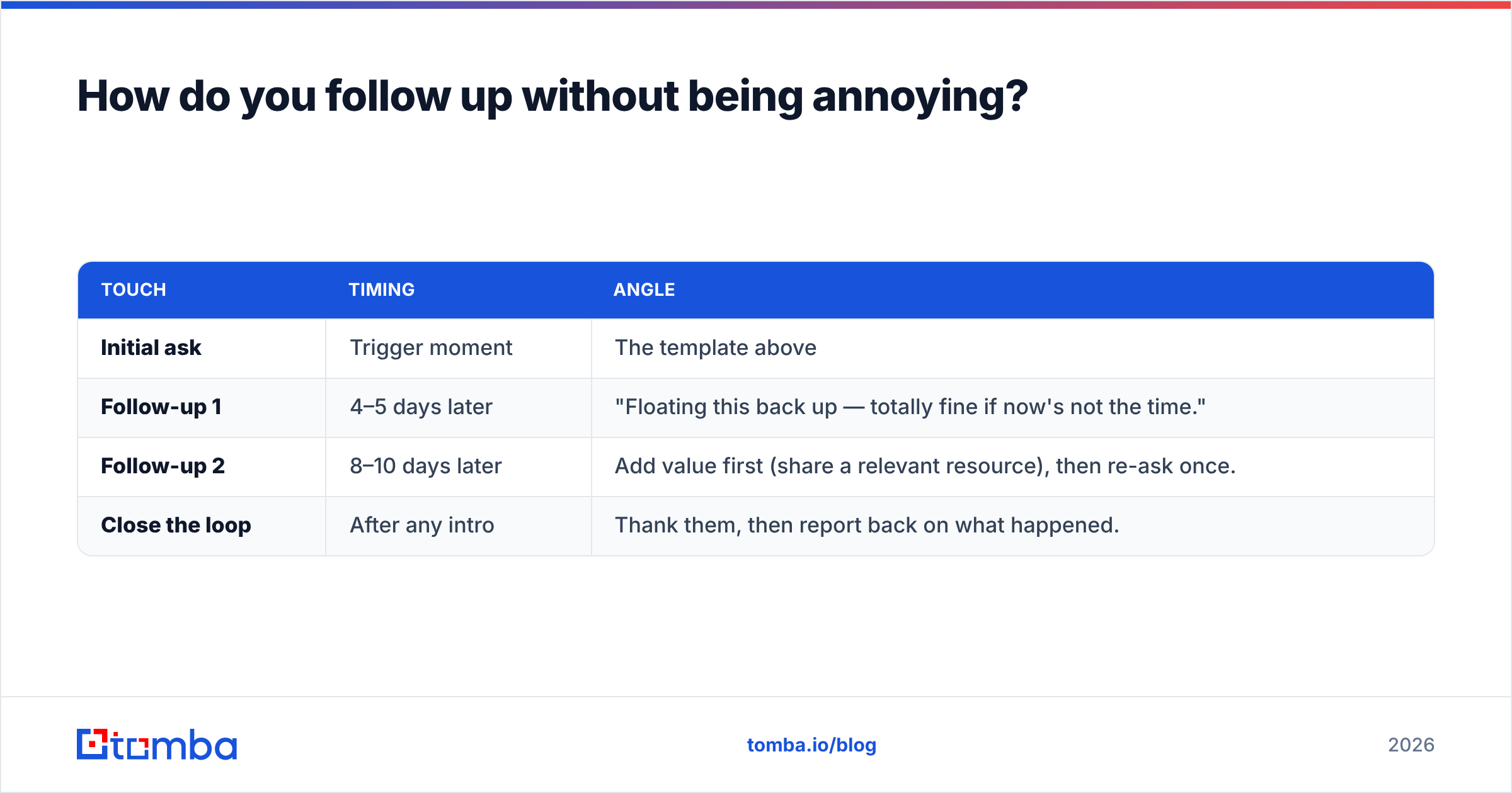 Diagram: How do you follow up without being annoying