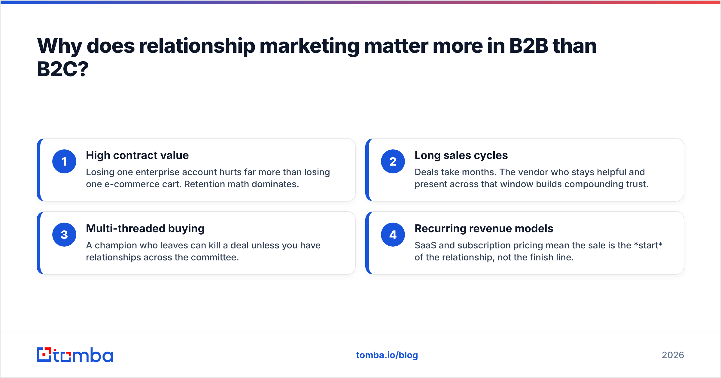 Diagram: Why does relationship marketing matter more in B2B than B2C