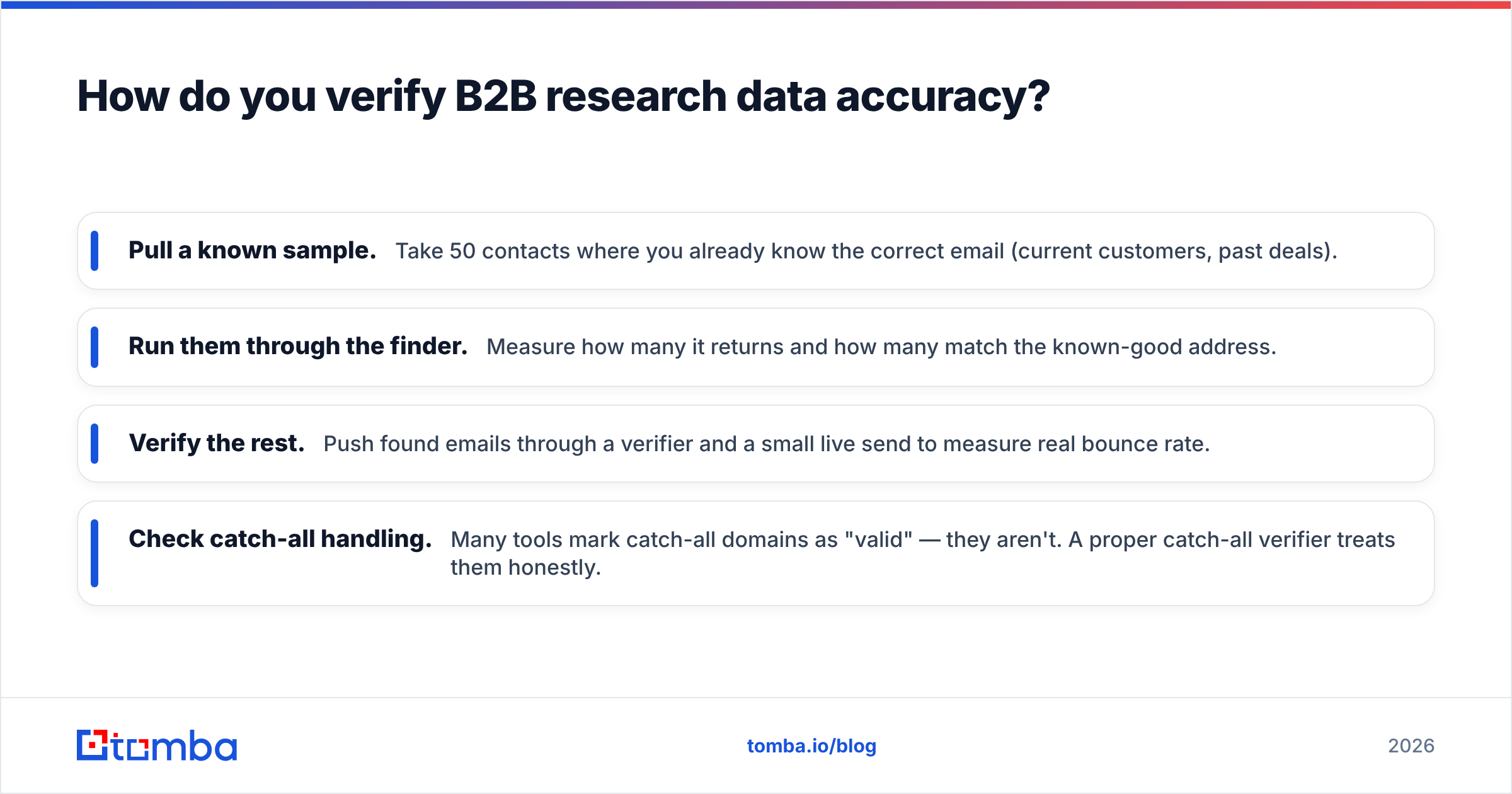 Diagram: How do you verify B2B research data accuracy