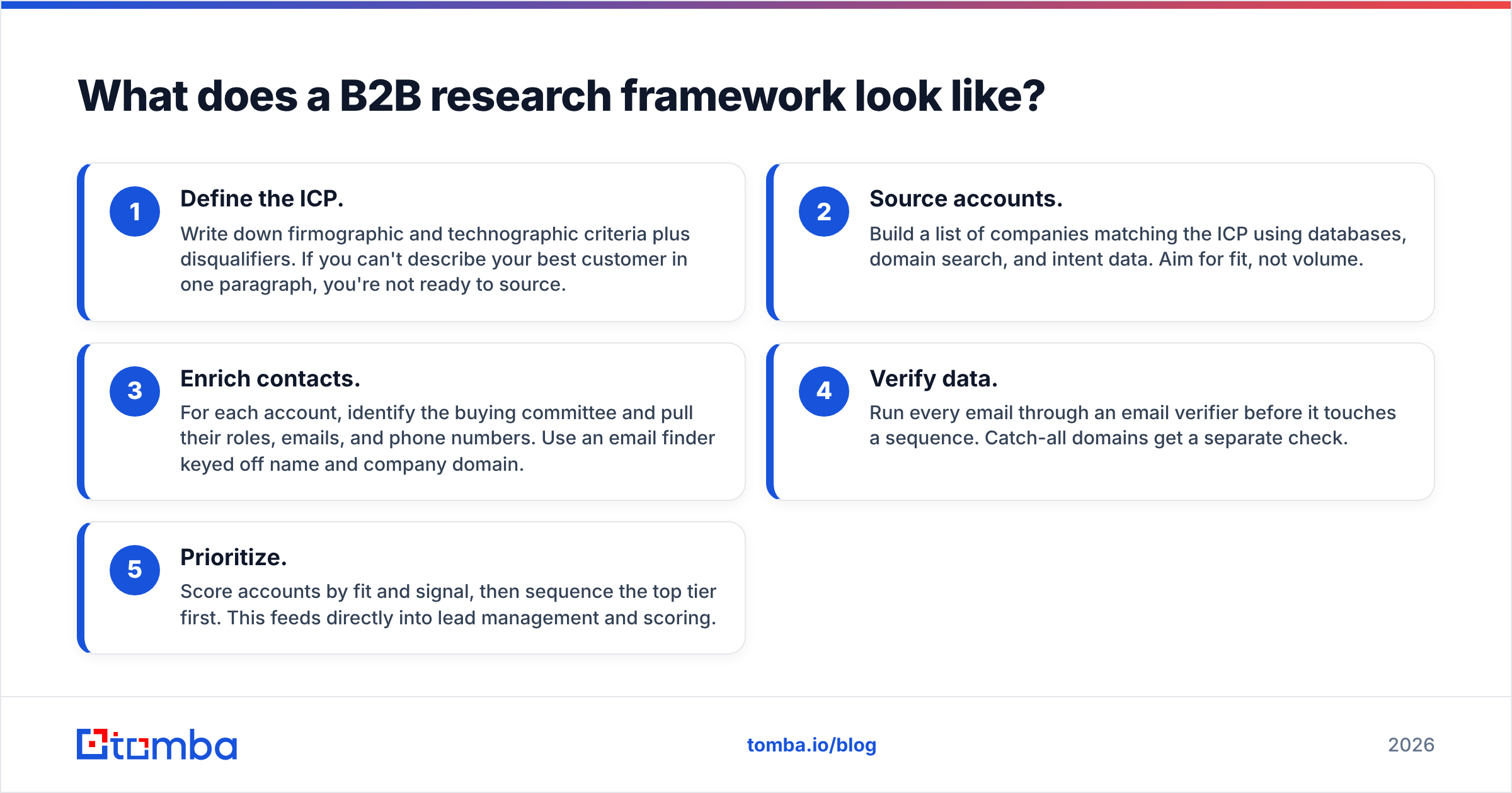 Diagram: What does a B2B research framework look like
