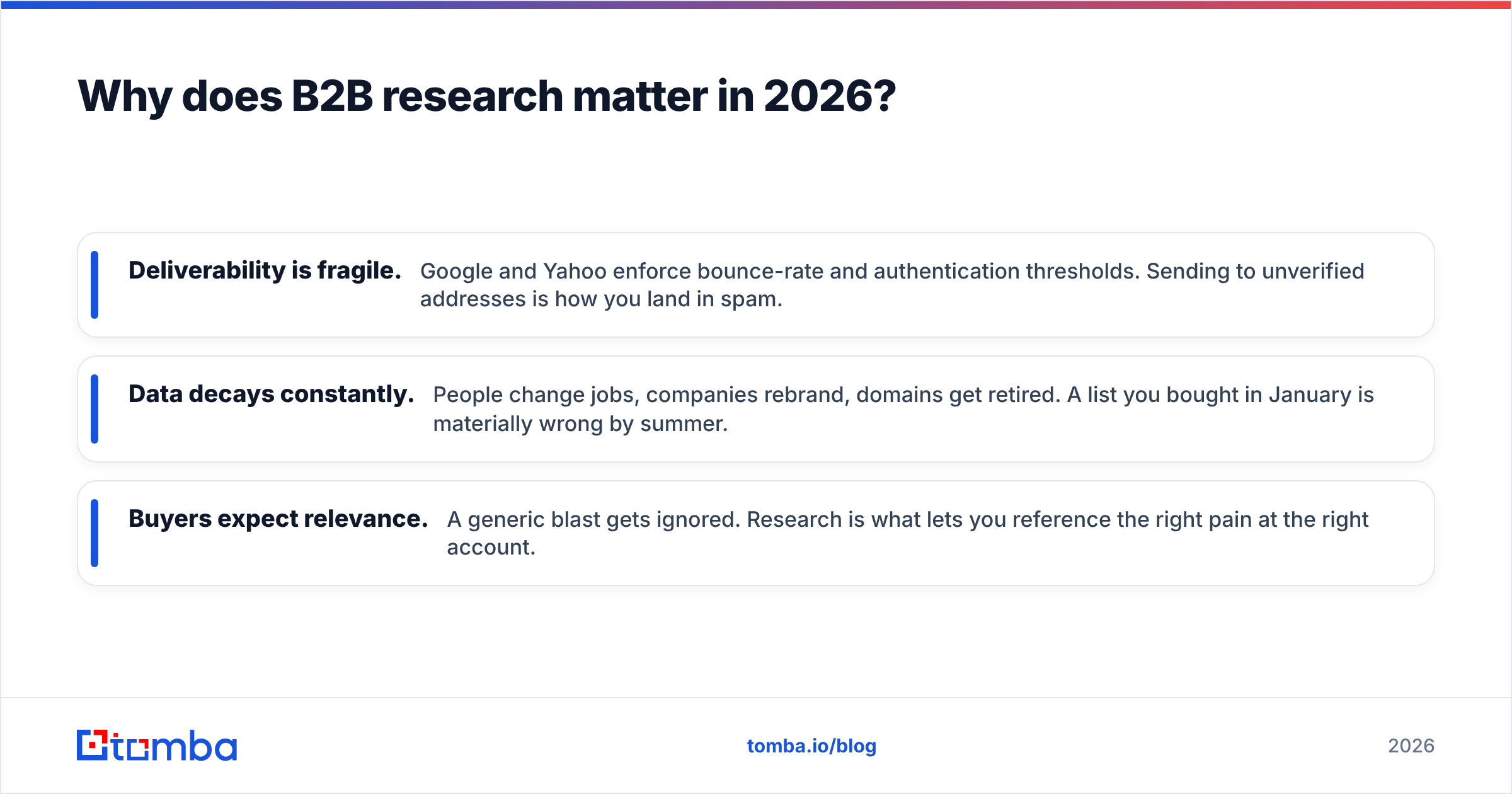 Diagram: Why does B2B research matter in 2026