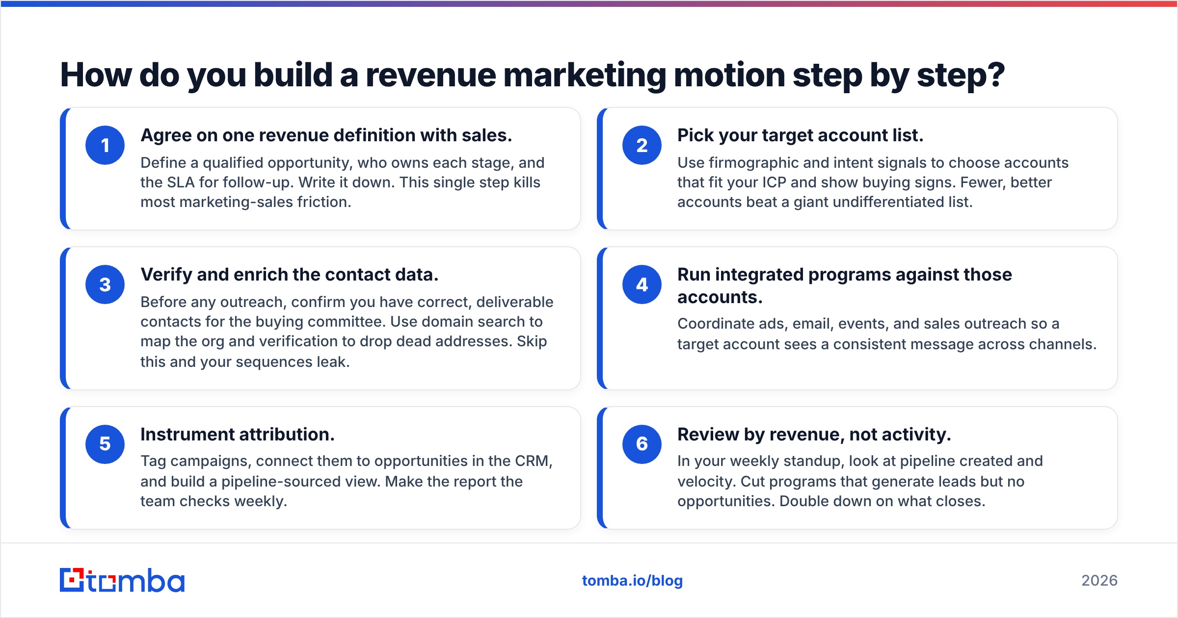 Diagram: How do you build a revenue marketing motion step by step