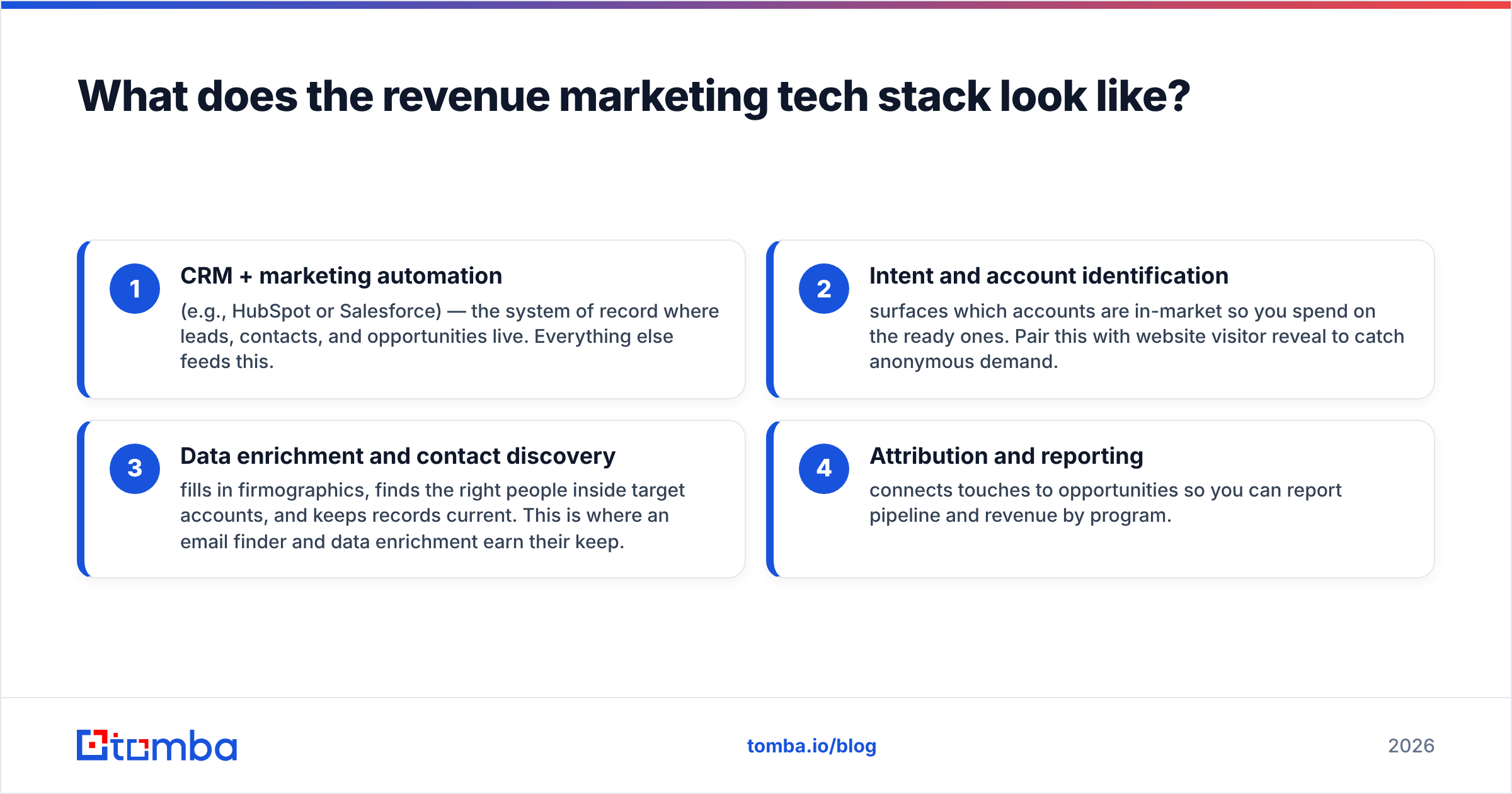 Diagram: What does the revenue marketing tech stack look like
