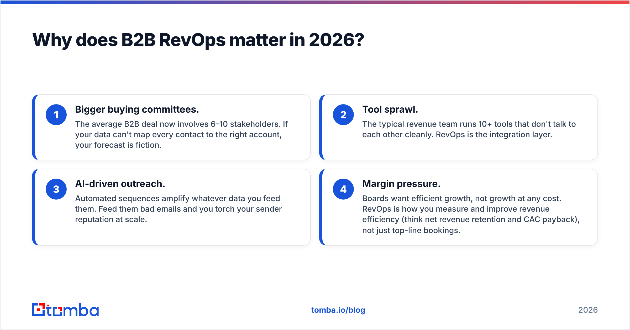 Diagram: Why does B2B RevOps matter in 2026