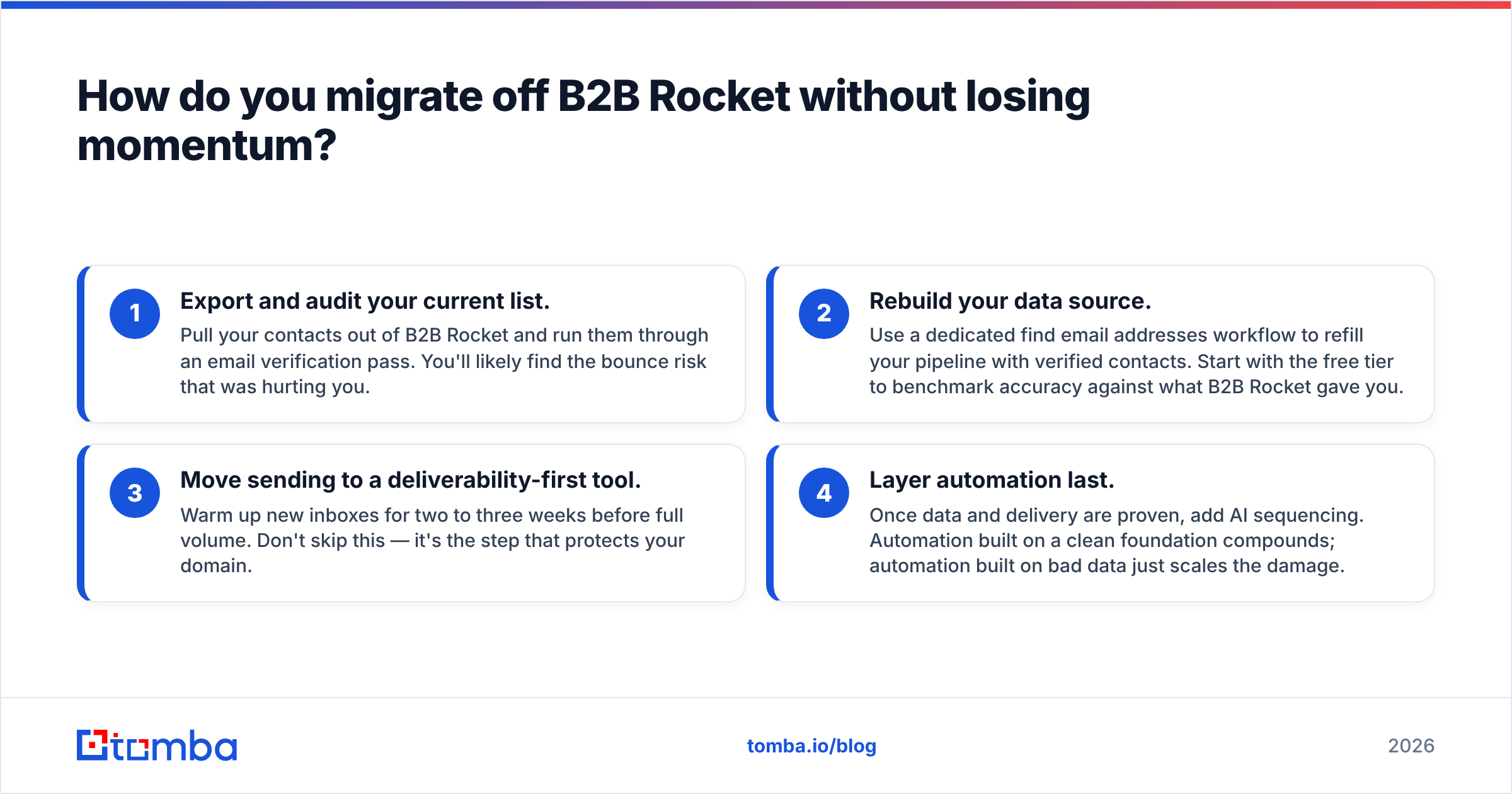 Diagram: How do you migrate off B2B Rocket without losing momentum